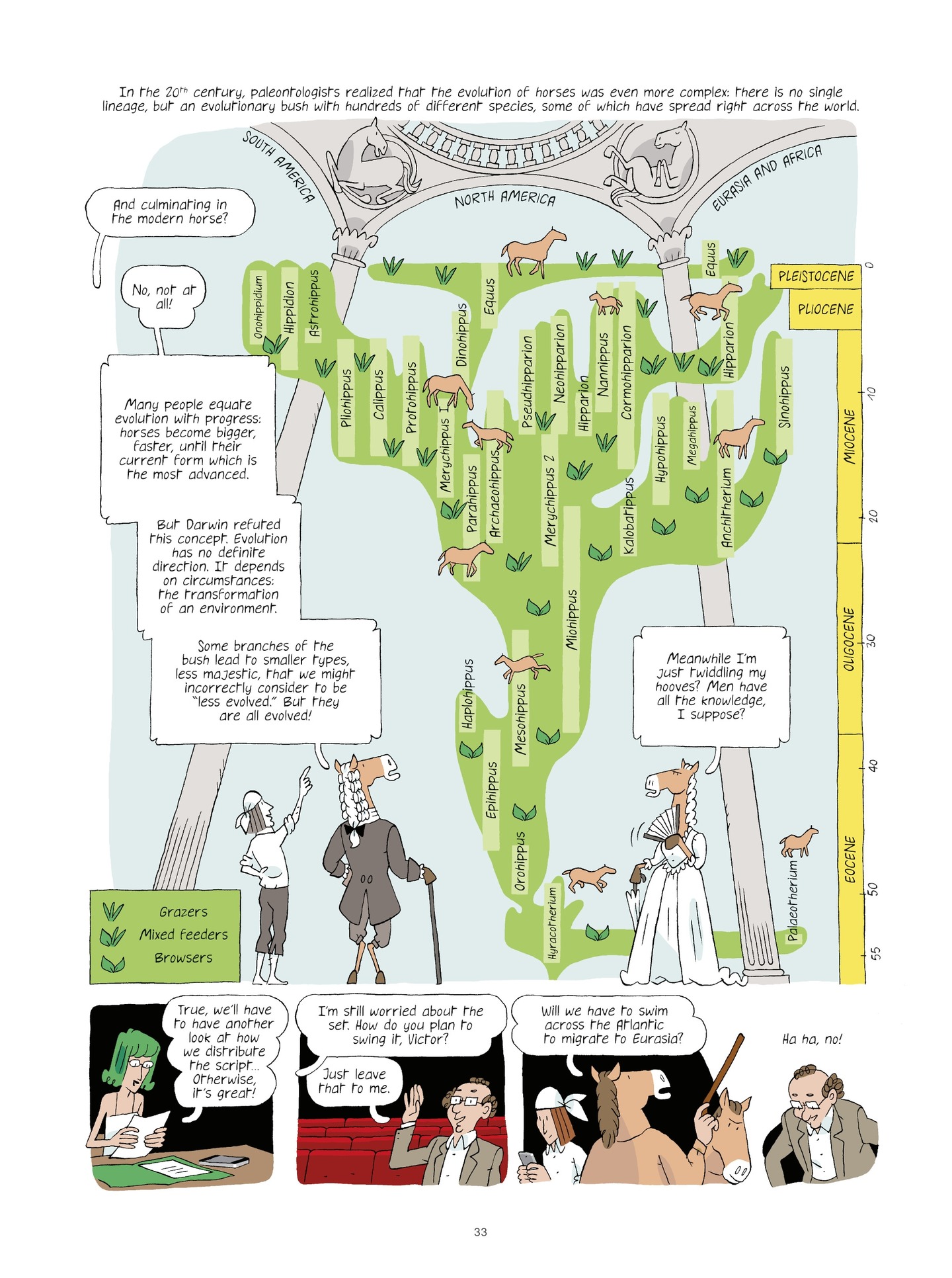 Read online Evolution, Darwin, God, and the Horse-People comic -  Issue # TPB - 32
