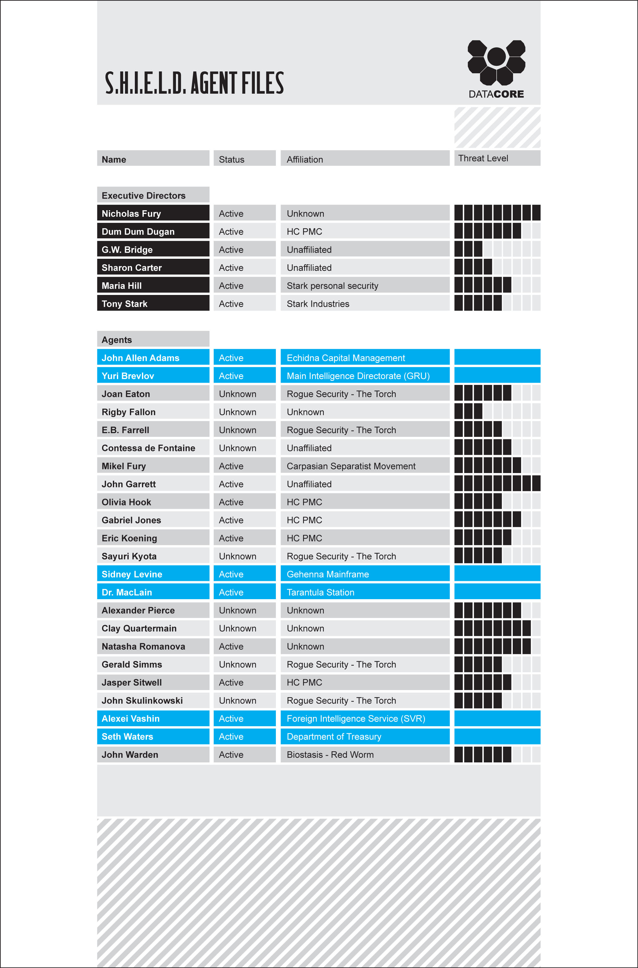 Read online Secret Warriors comic -  Issue #1 - 34