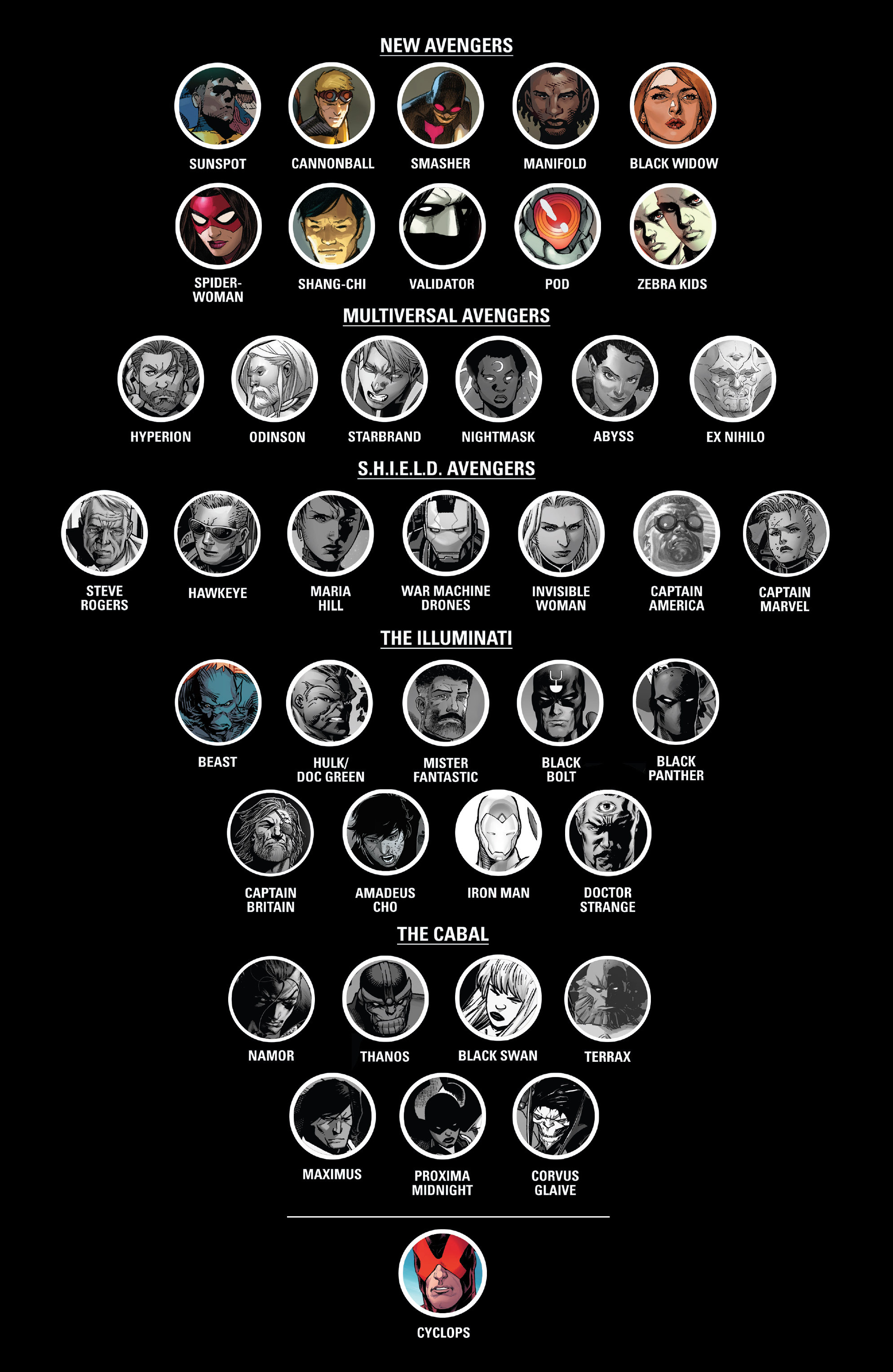 Read online Avengers by Jonathan Hickman Omnibus comic -  Issue # TPB 2 (Part 8) - 17