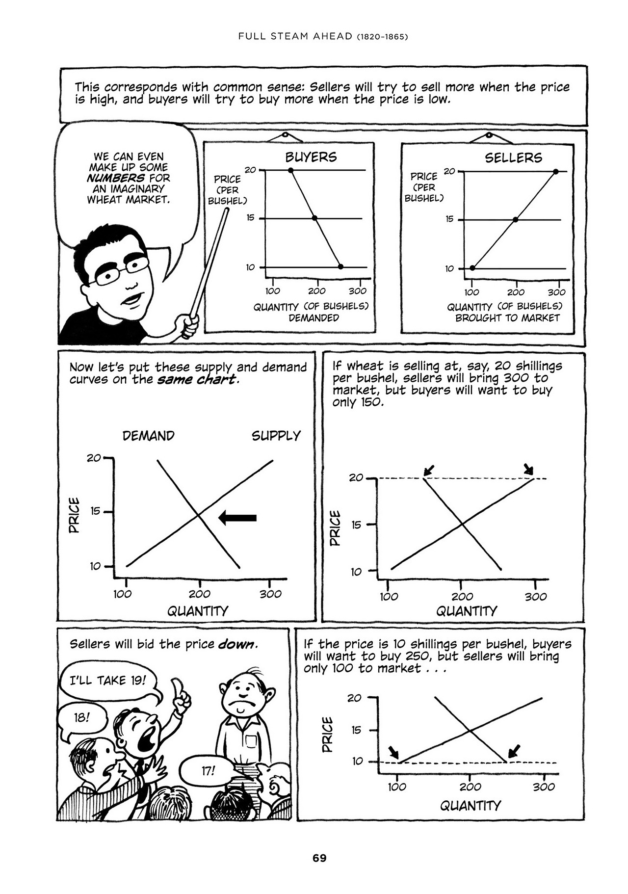 Read online Economix comic -  Issue # TPB (Part 1) - 71