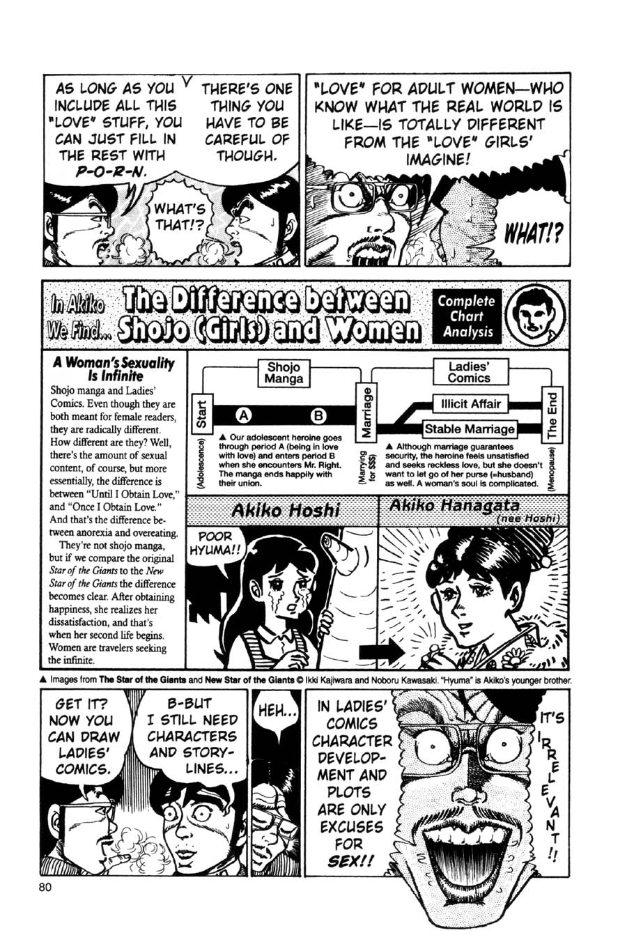 Read online Even a Monkey Can Draw Manga comic -  Issue # TPB - 79