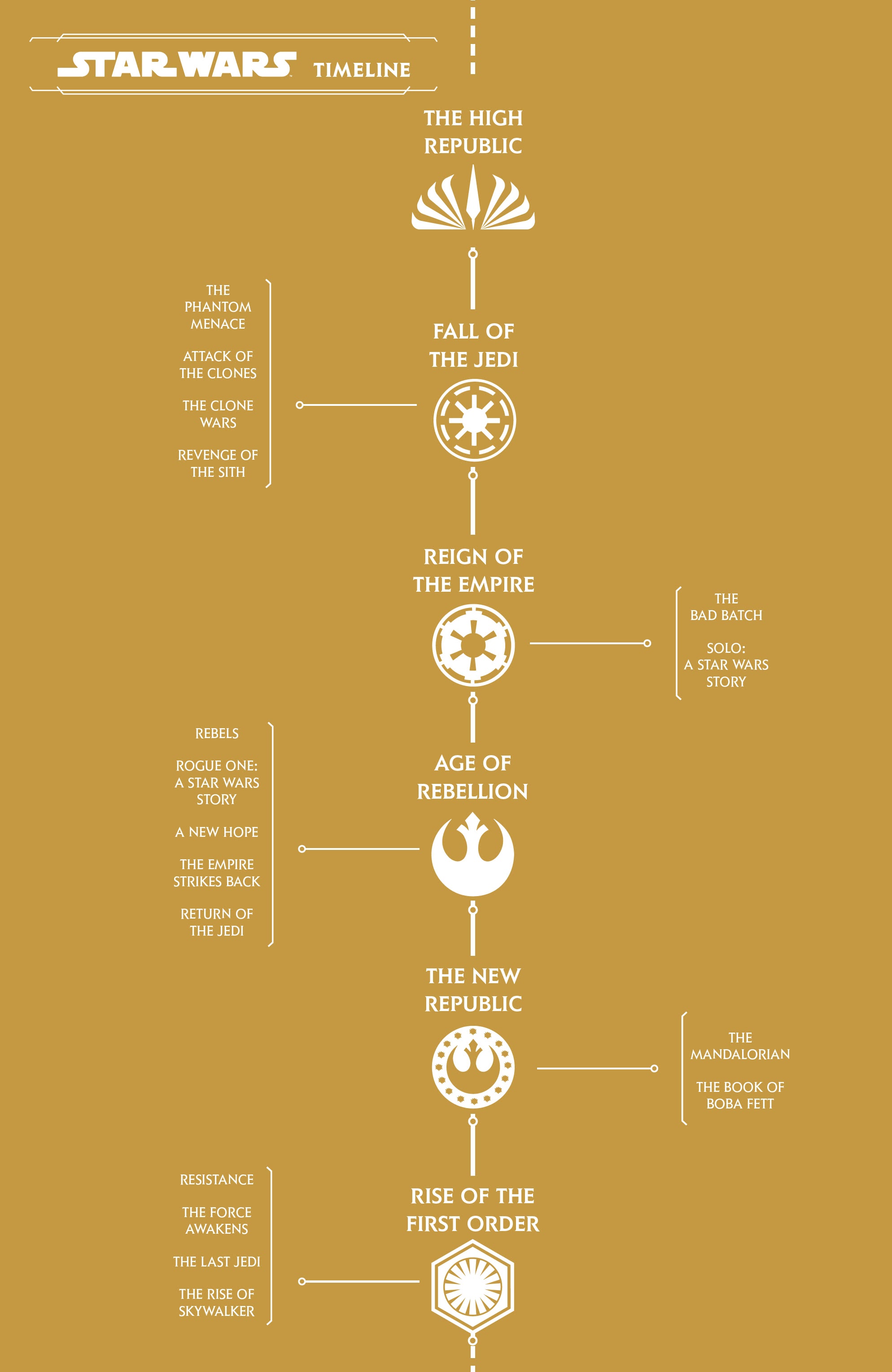 Read online Star Wars: The High Republic - Trail of Shadows comic -  Issue #5 - 2