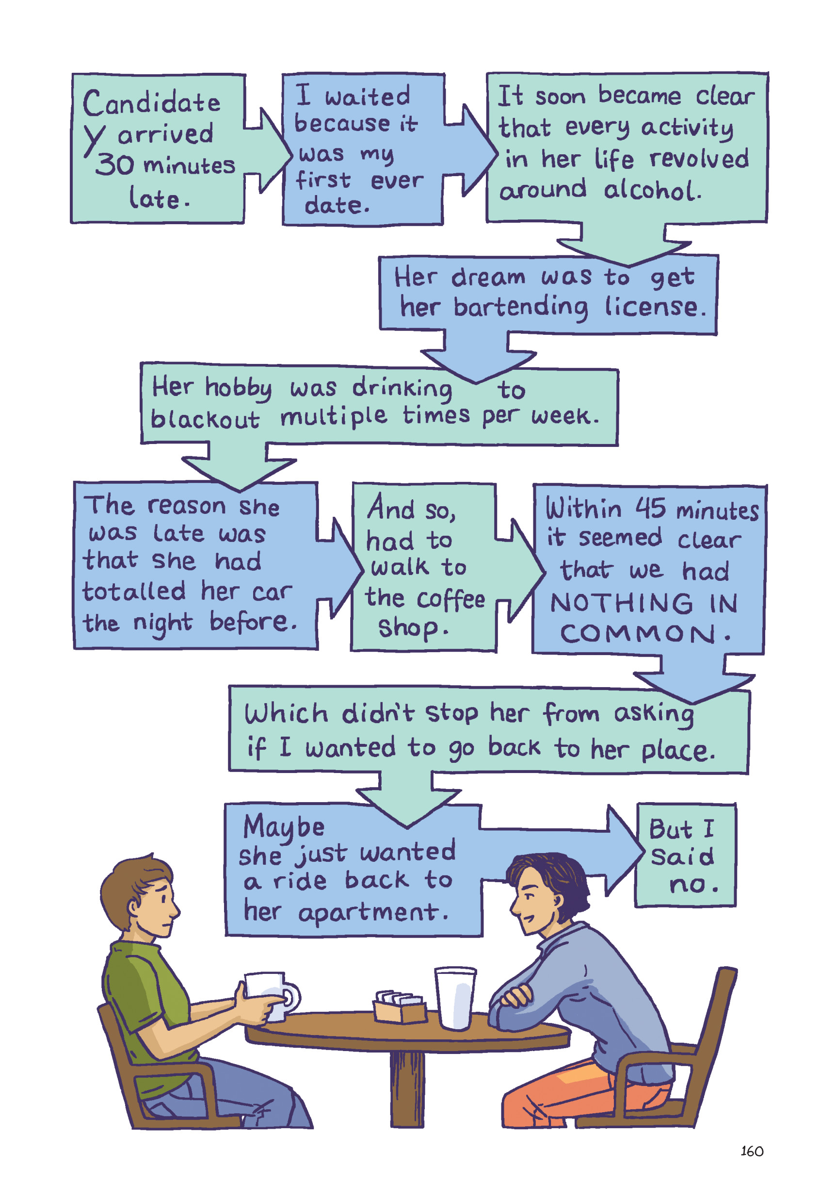 Read online Gender Queer: A Memoir comic -  Issue # TPB (Part 2) - 60