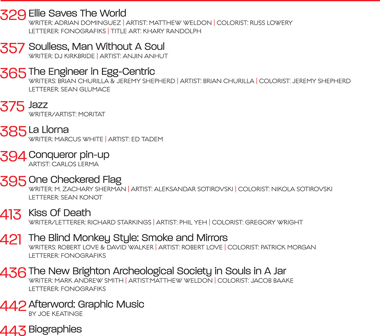 Read online PopGun comic -  Issue # Vol. 1 - 8