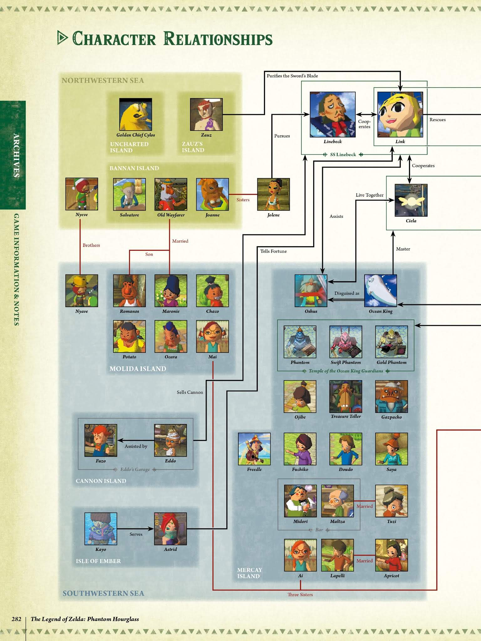 Read online The Legend of Zelda Encyclopedia comic -  Issue # TPB (Part 3) - 86