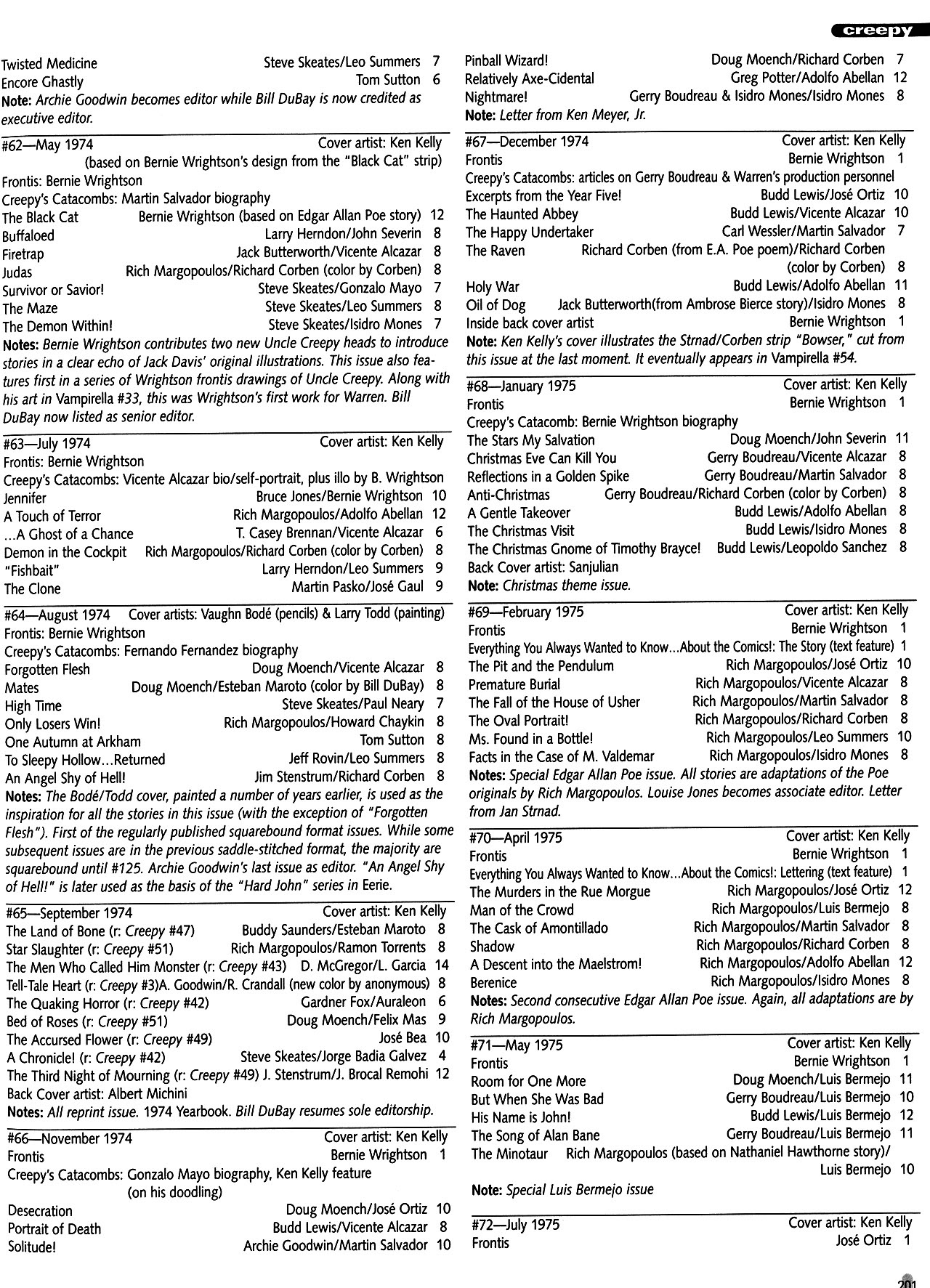 Read online Warren Companion comic -  Issue # TPB (Part 3) - 2