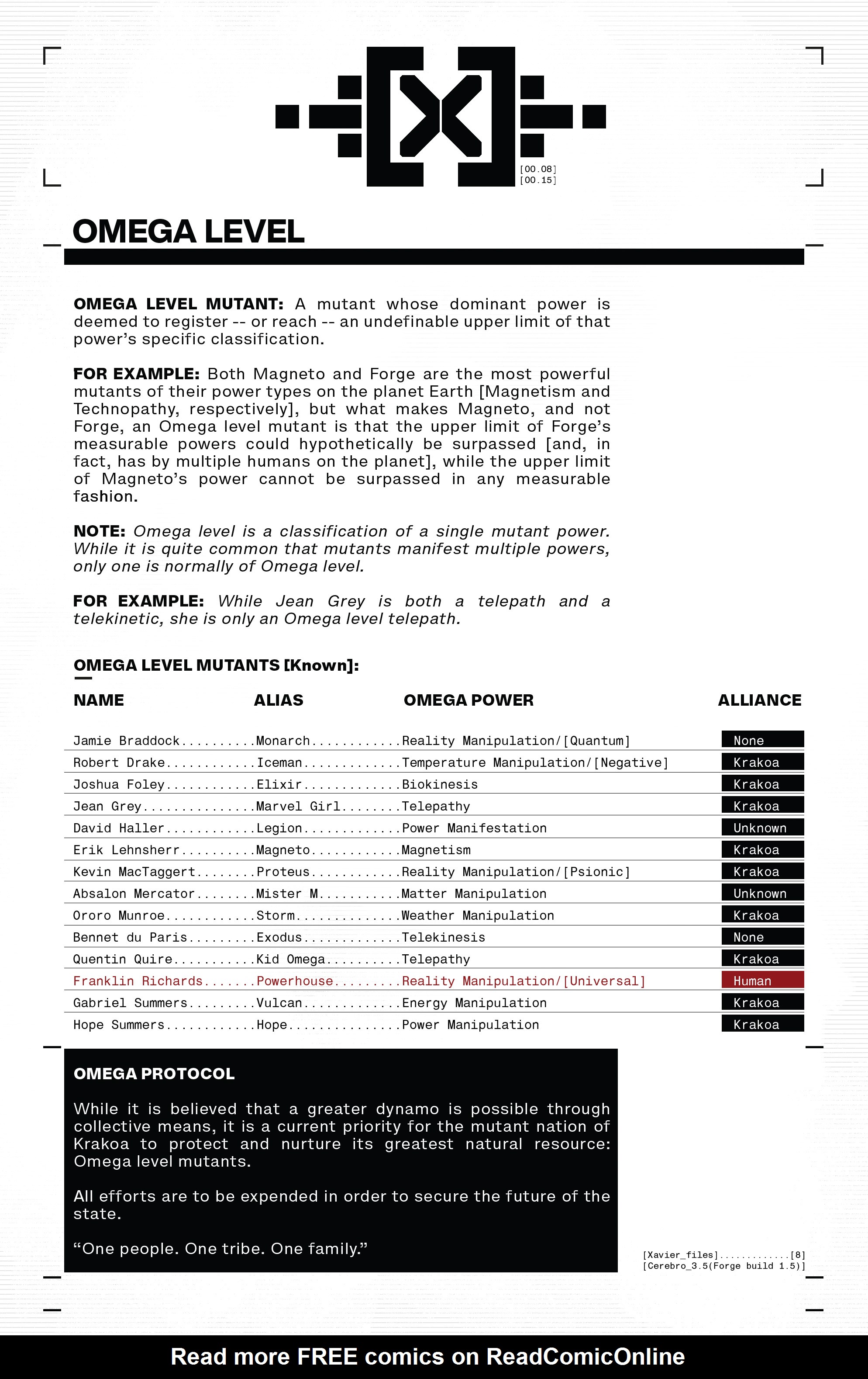 House of X 01 (of 06) (2019) Read All Comics Online