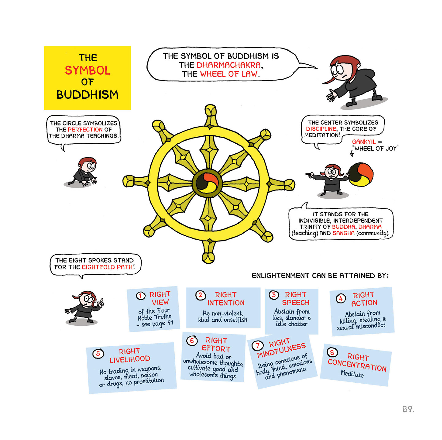 Read online Religion: A Discovery in Comics comic -  Issue # TPB - 90