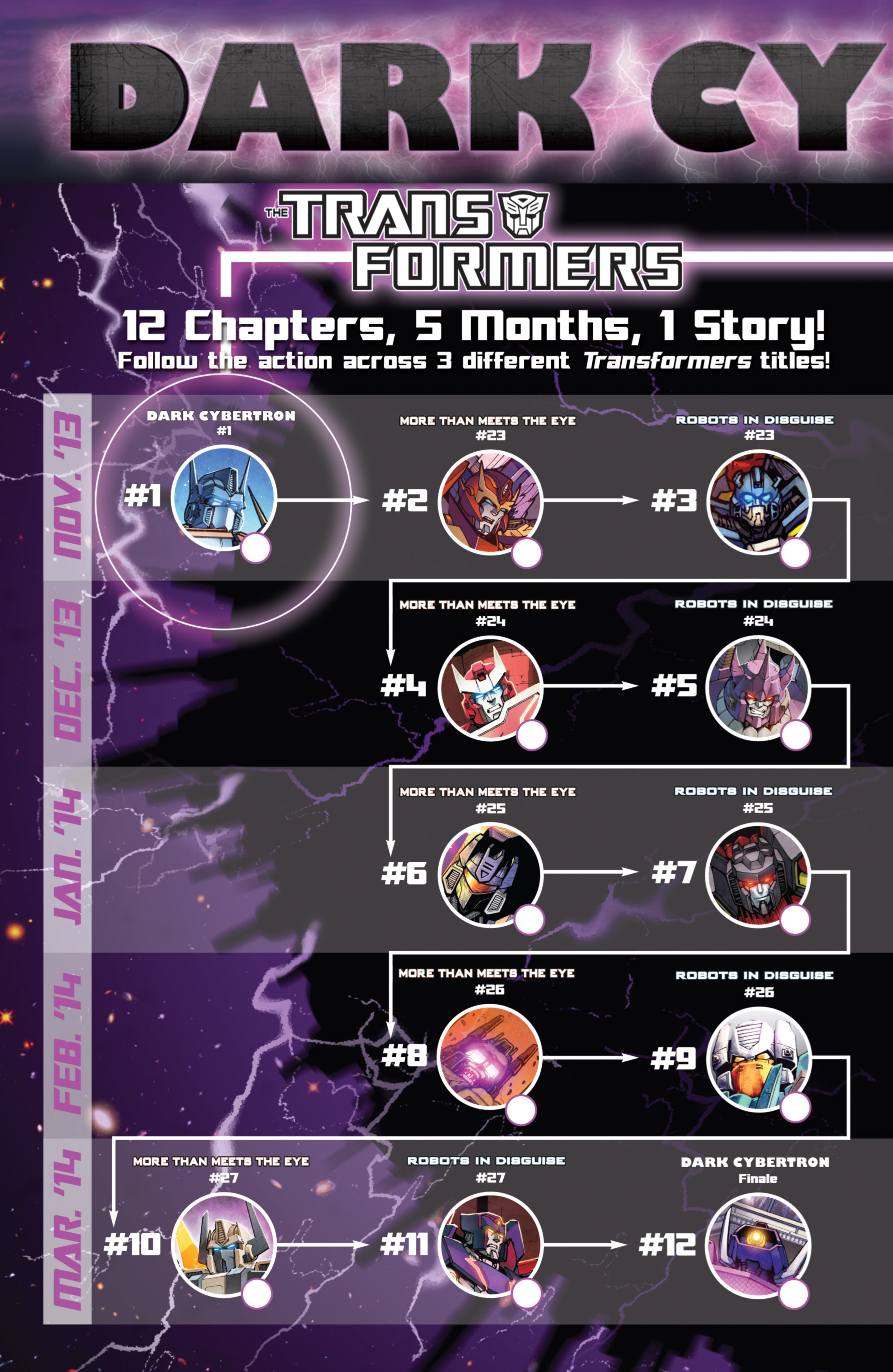 Read online The Transformers: Regeneration One comic -  Issue #96 - 27