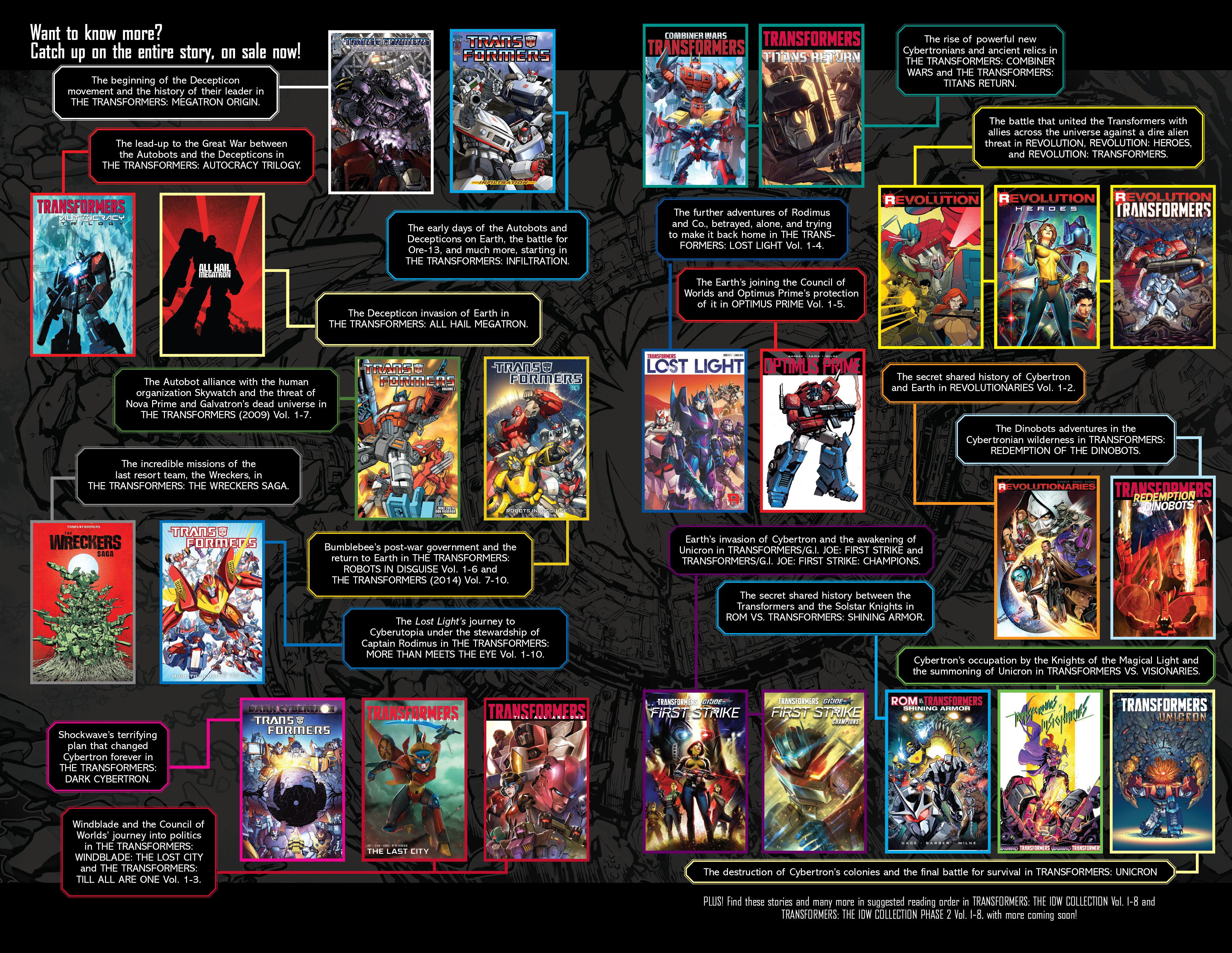 Read online Transformers: Historia comic -  Issue # Full - 48