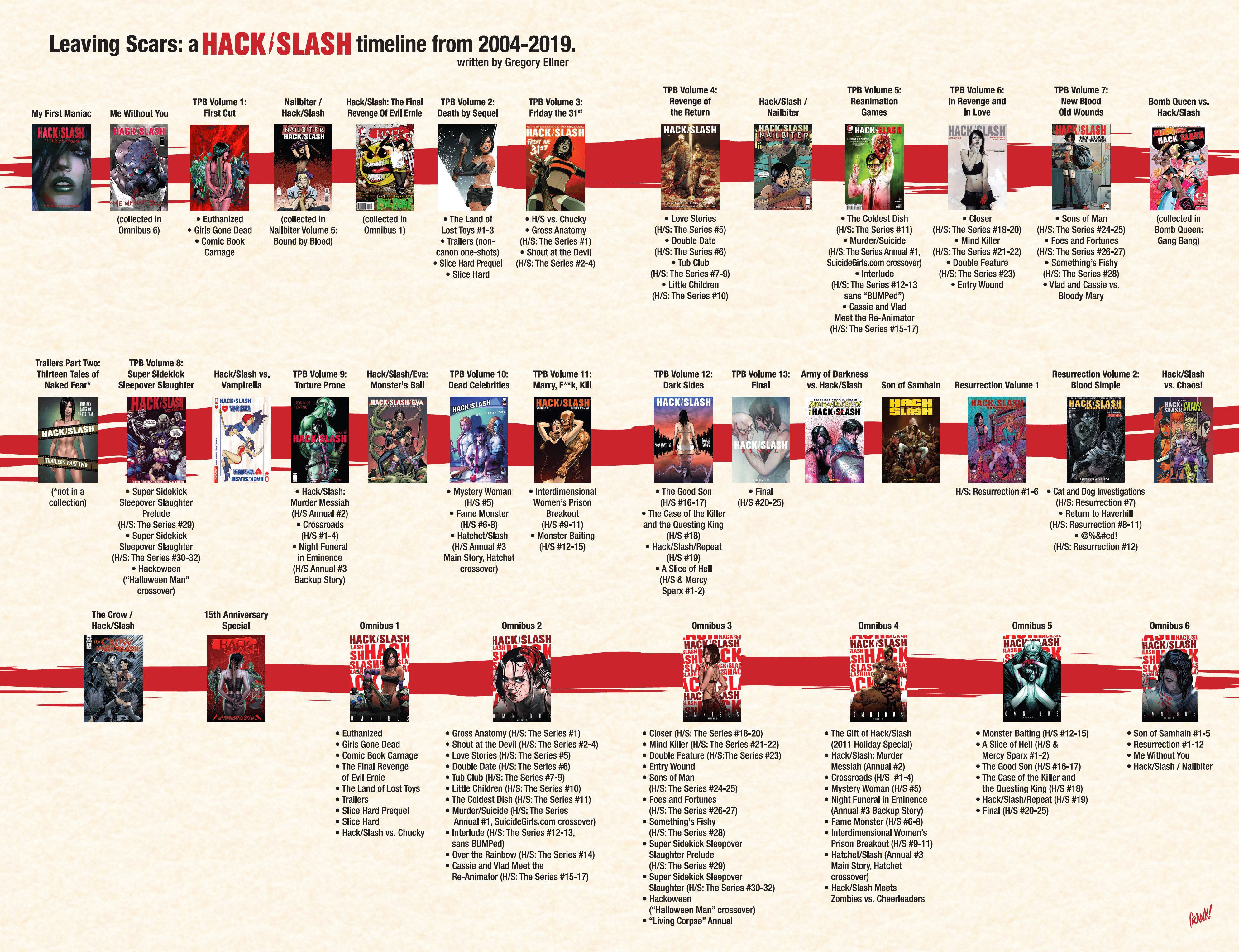 Read online Hack/Slash: 15th Anniversary Special comic -  Issue # Full - 24