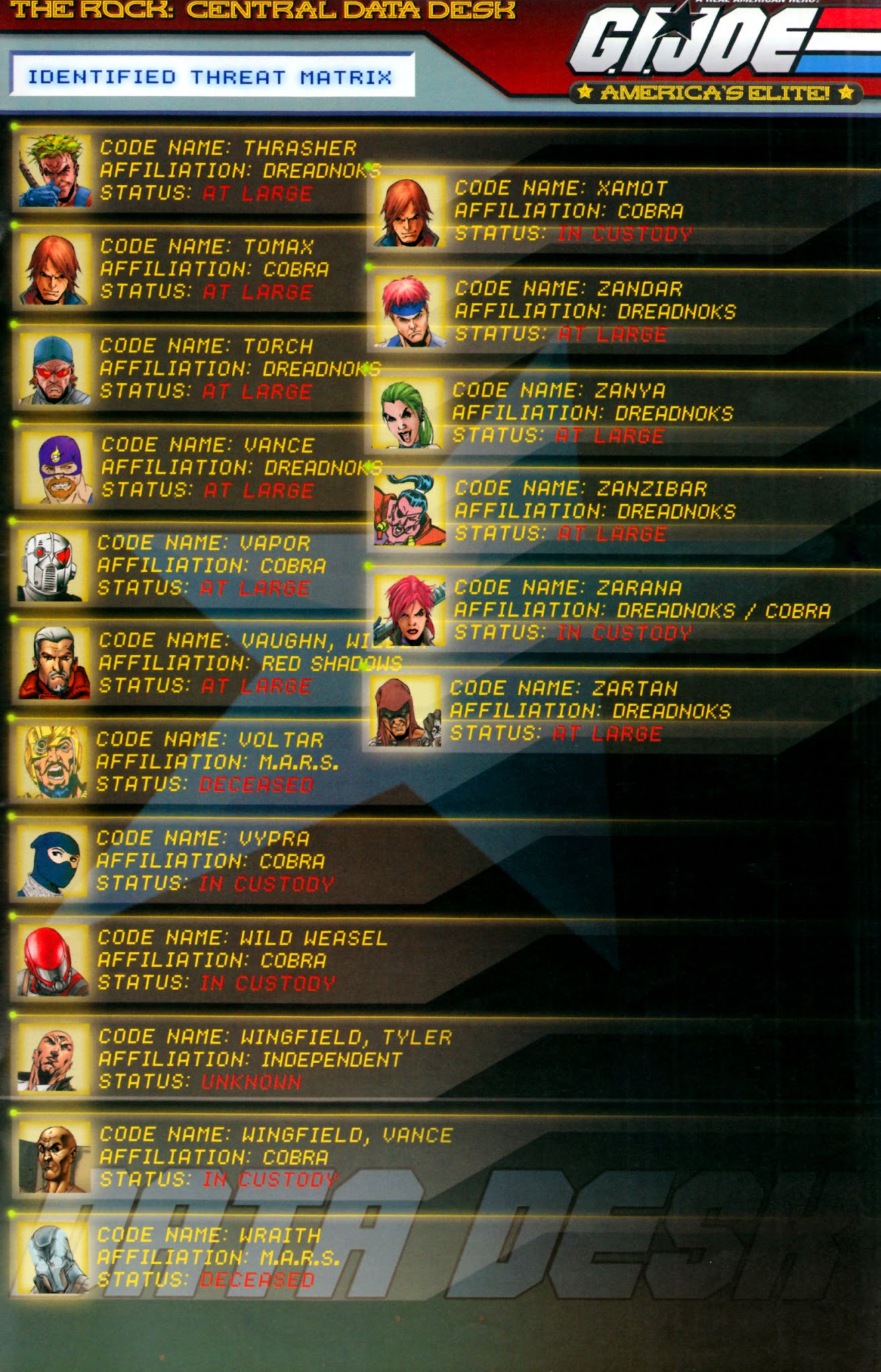 Read online G.I. Joe (2005) comic -  Issue #25 - 32