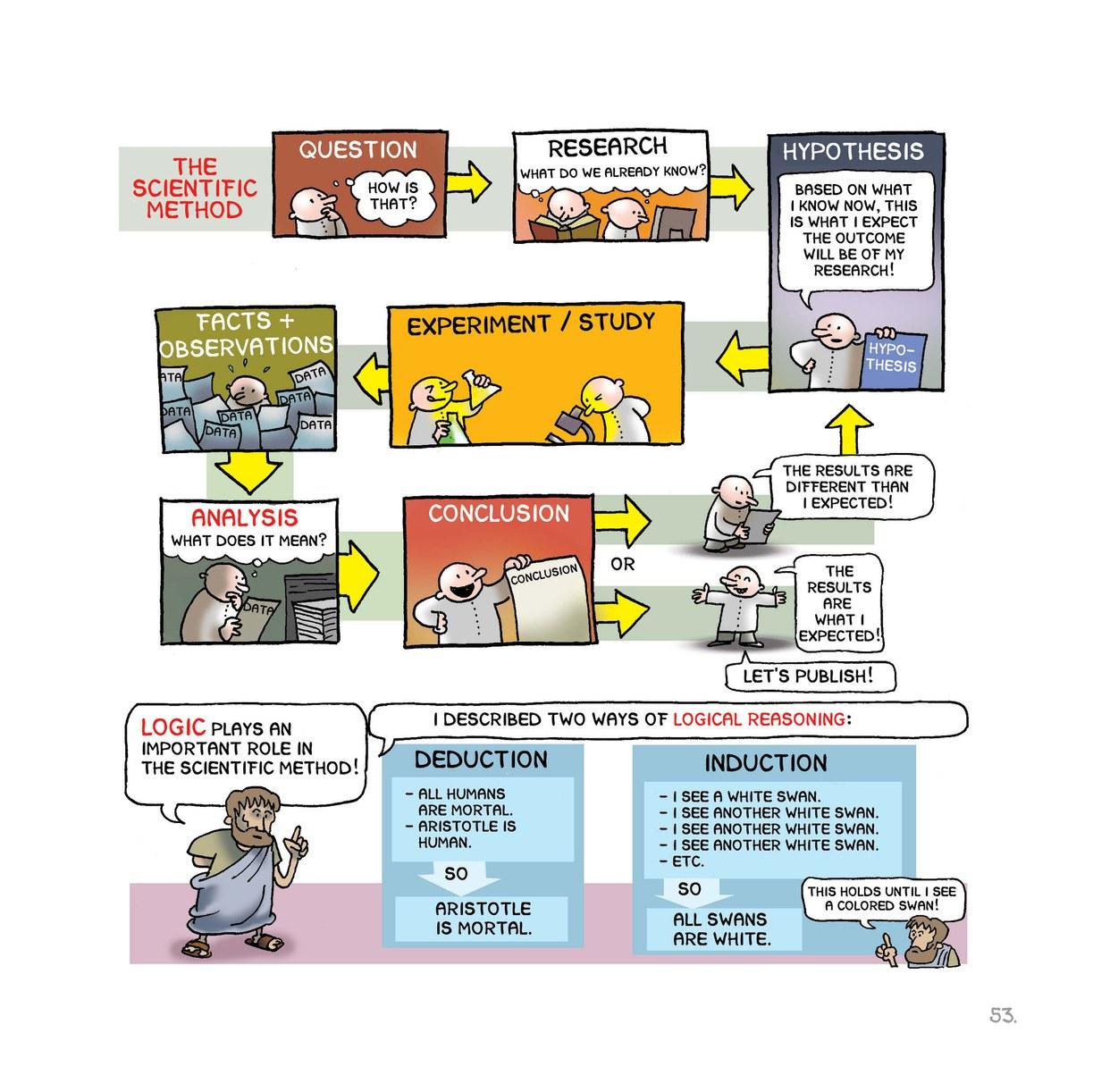 Read online Science: A Discovery In Comics comic -  Issue # TPB (Part 1) - 54