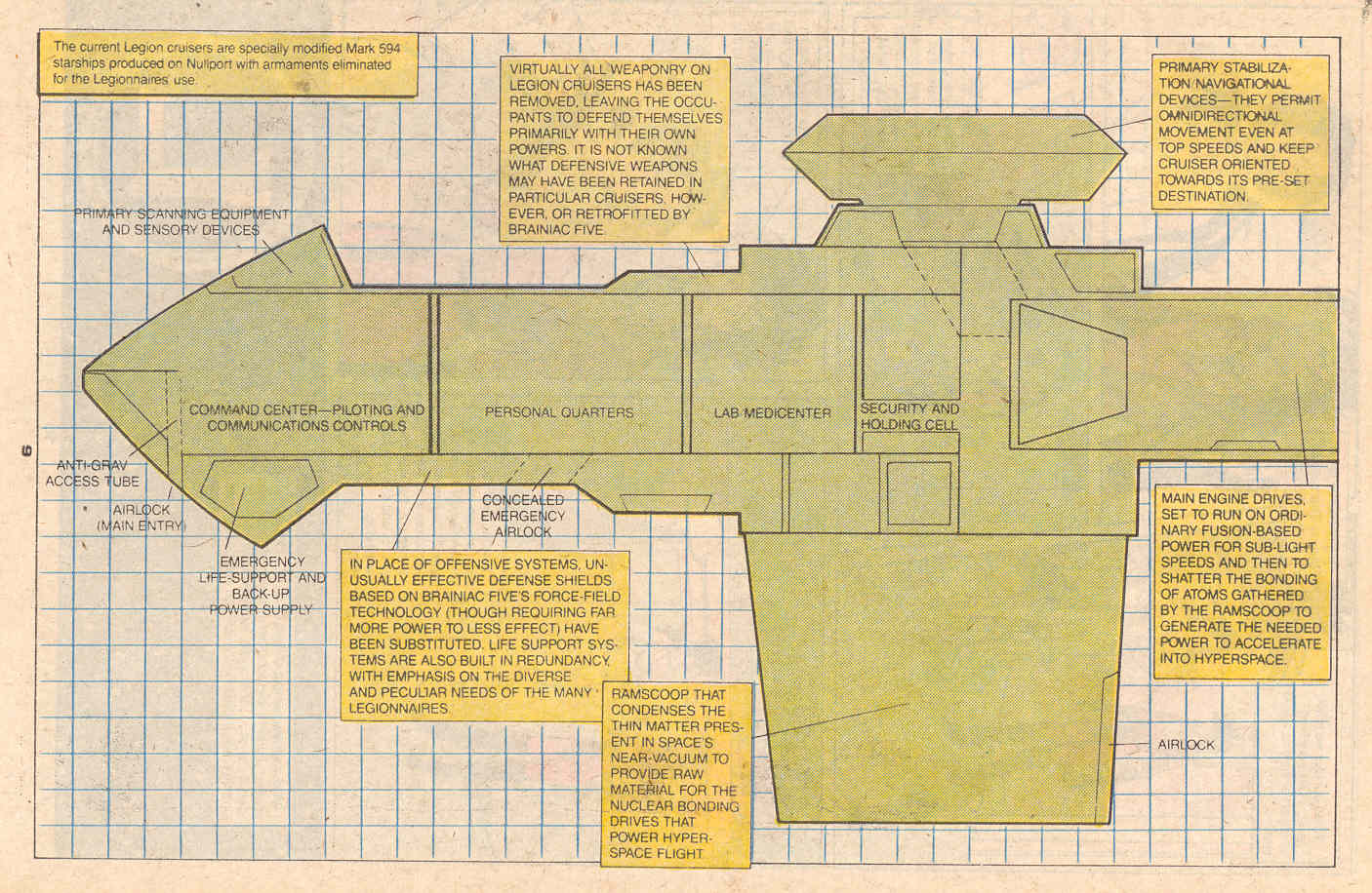 Read online Who's Who in the Legion of Super-Heroes comic -  Issue #5 - 10