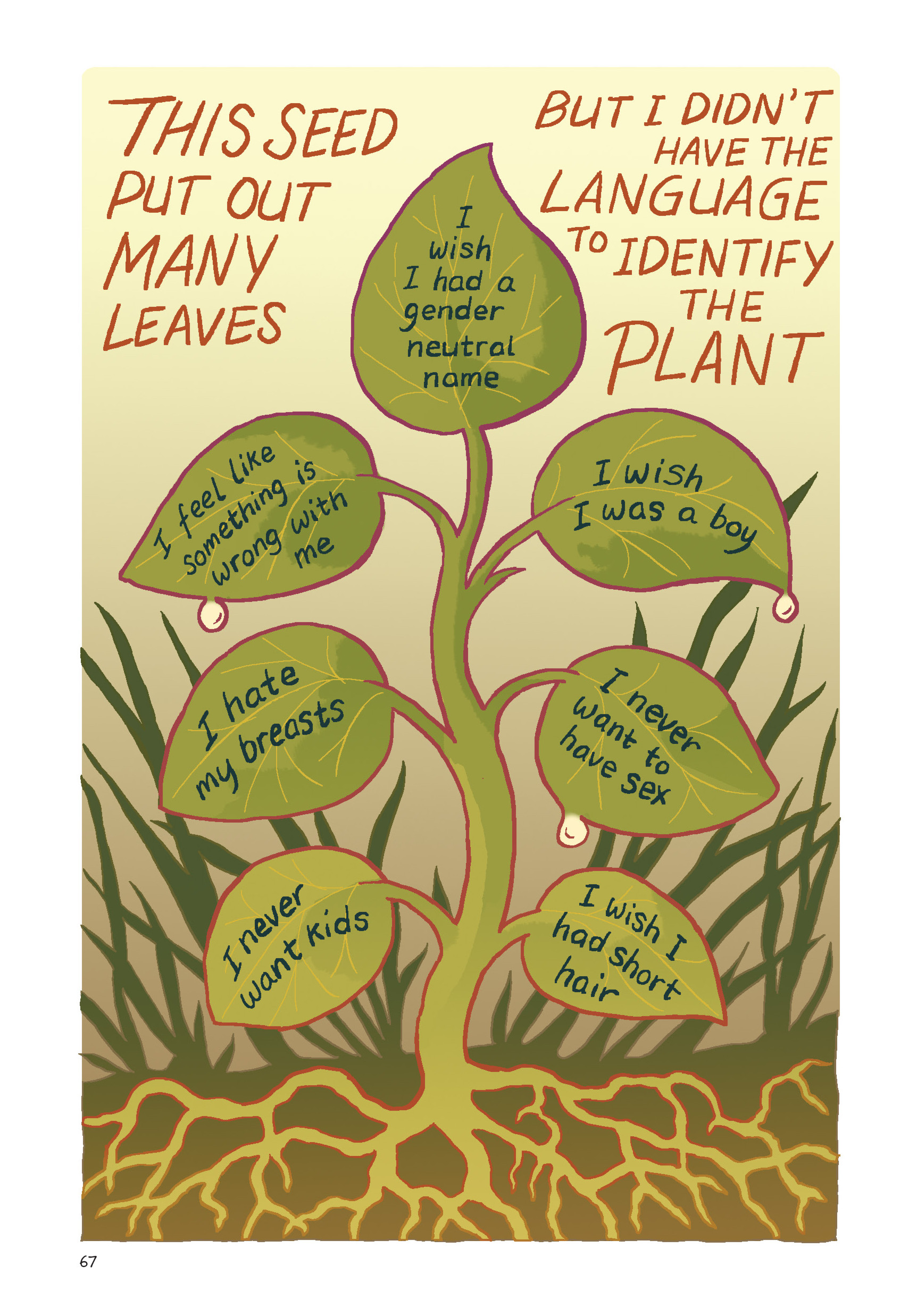 Read online Gender Queer: A Memoir comic -  Issue # TPB (Part 1) - 66