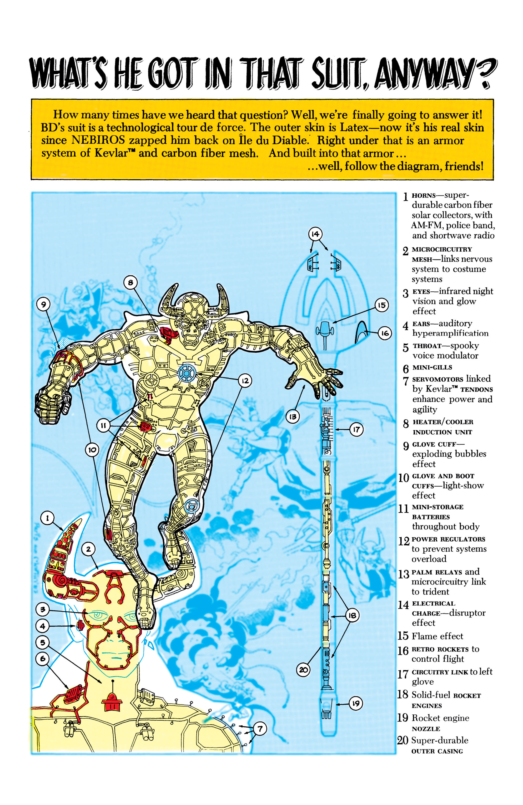 Read online Blue Devil Annual comic -  Issue # Full - 38