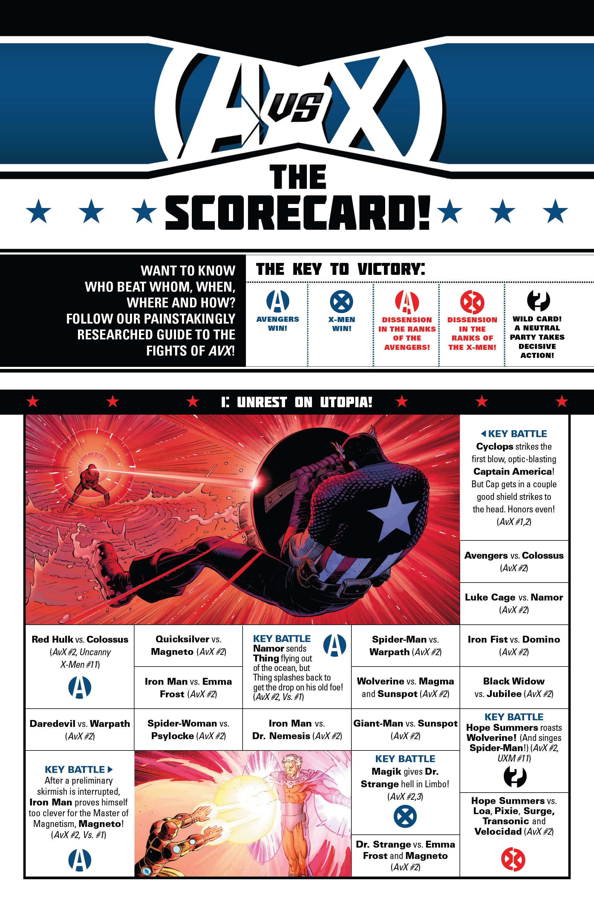 Read online Avengers vs. X-Men Omnibus comic -  Issue # TPB (Part 17) - 70