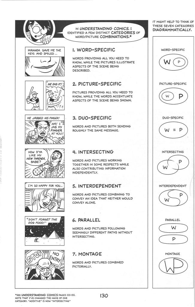 Read online Making Comics comic -  Issue # TPB (Part 2) - 39