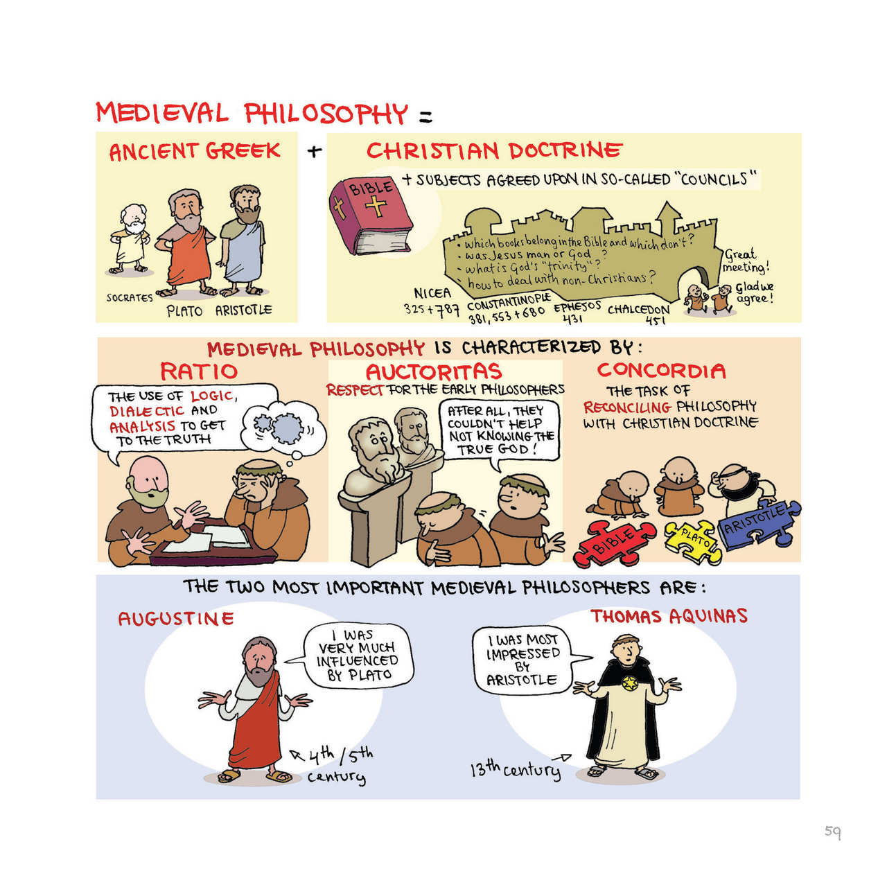 Read online Philosophy: A Discovery in Comics comic -  Issue # TPB - 60