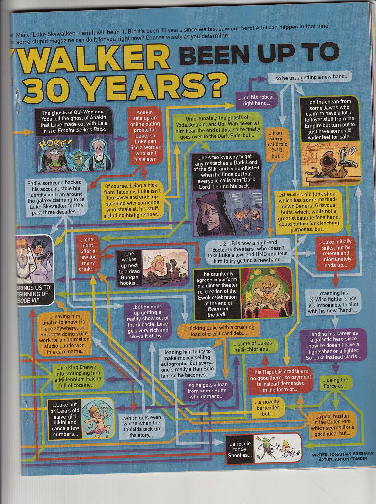 Read online MAD comic -  Issue #529 - 31