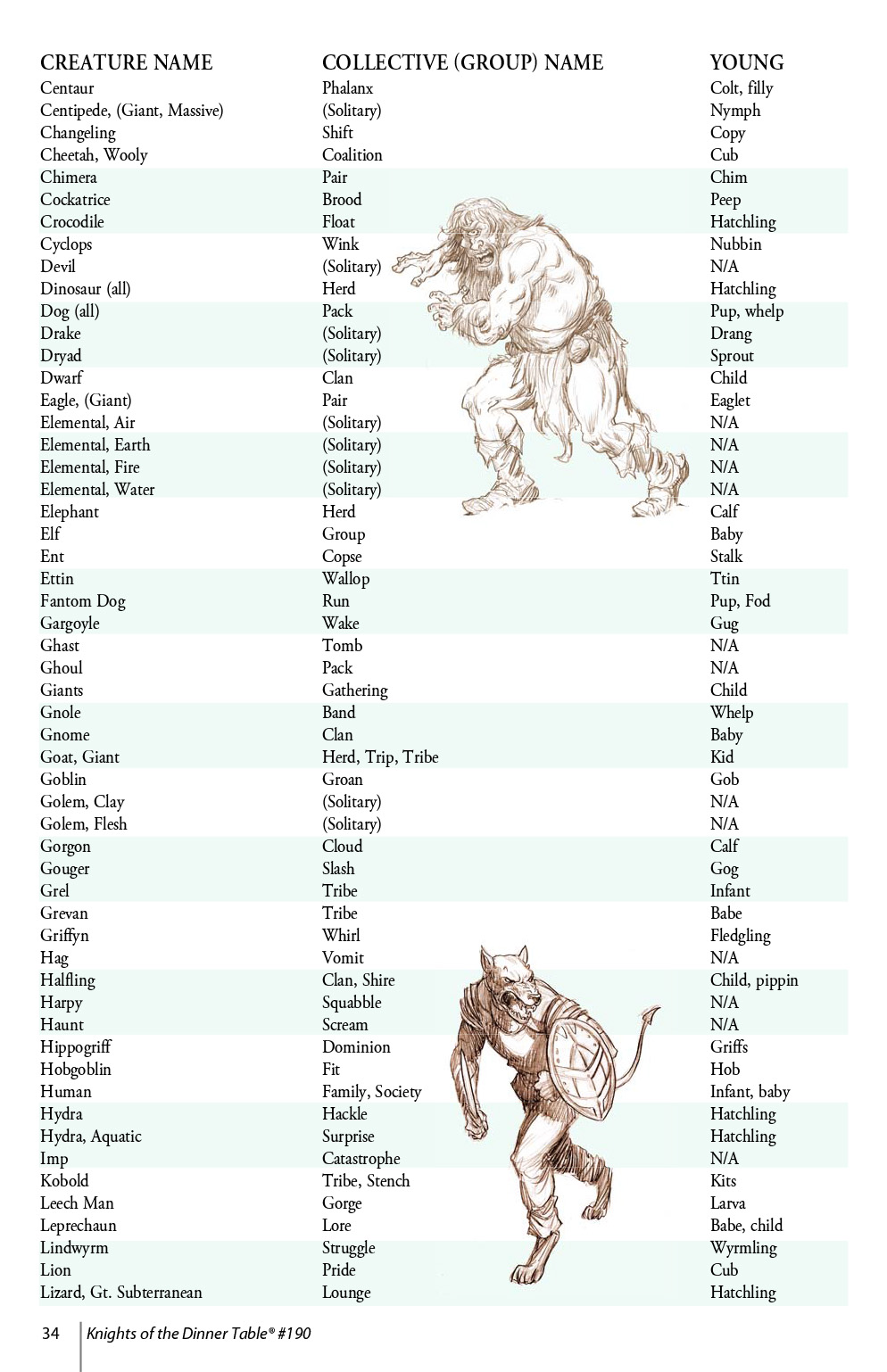 Read online Knights of the Dinner Table comic -  Issue #190 - 36