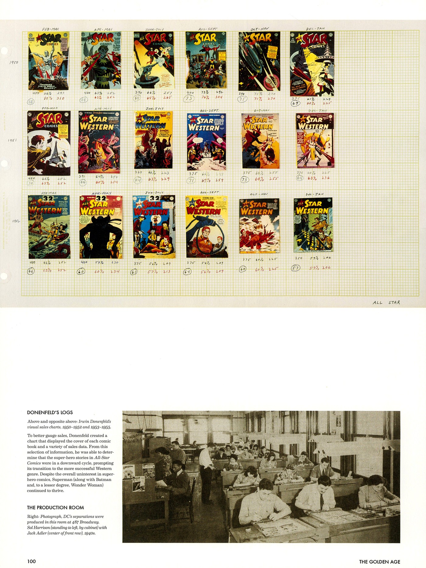 Read online 75 Years Of DC Comics comic -  Issue # TPB (Part 2) - 10