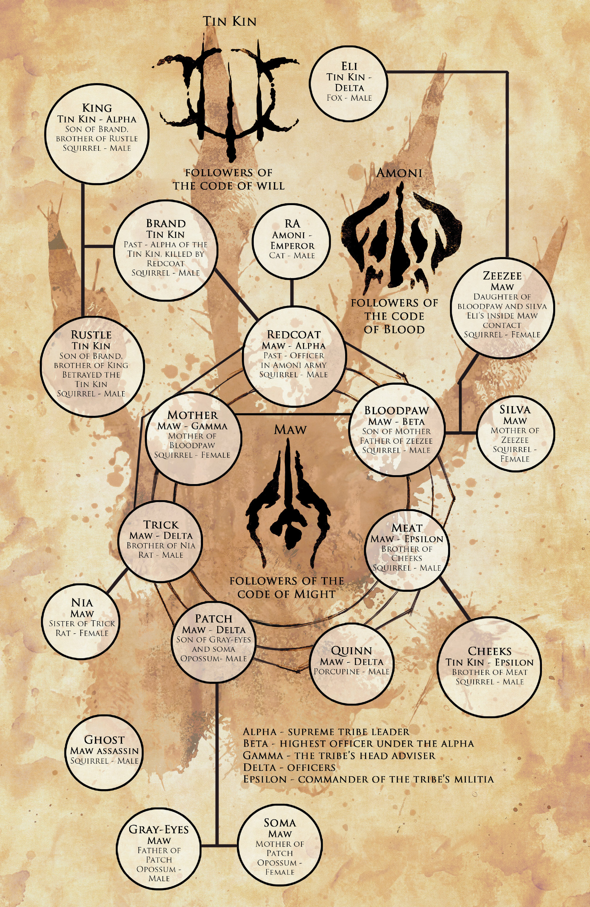 Read online Squarriors (2016) comic -  Issue #1 - 27