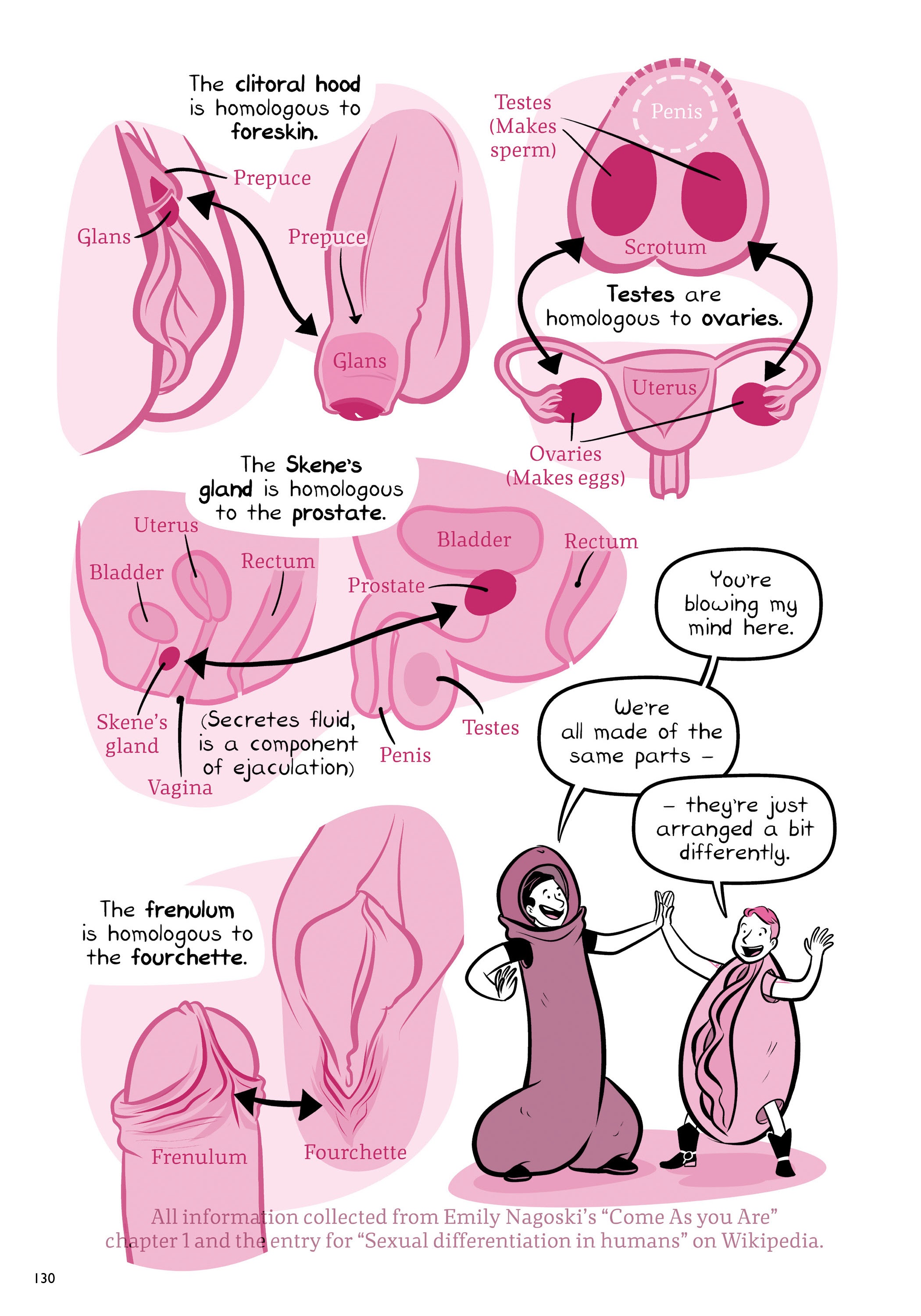 Read online Oh Joy Sex Toy comic -  Issue # TPB 3 (Part 2) - 31