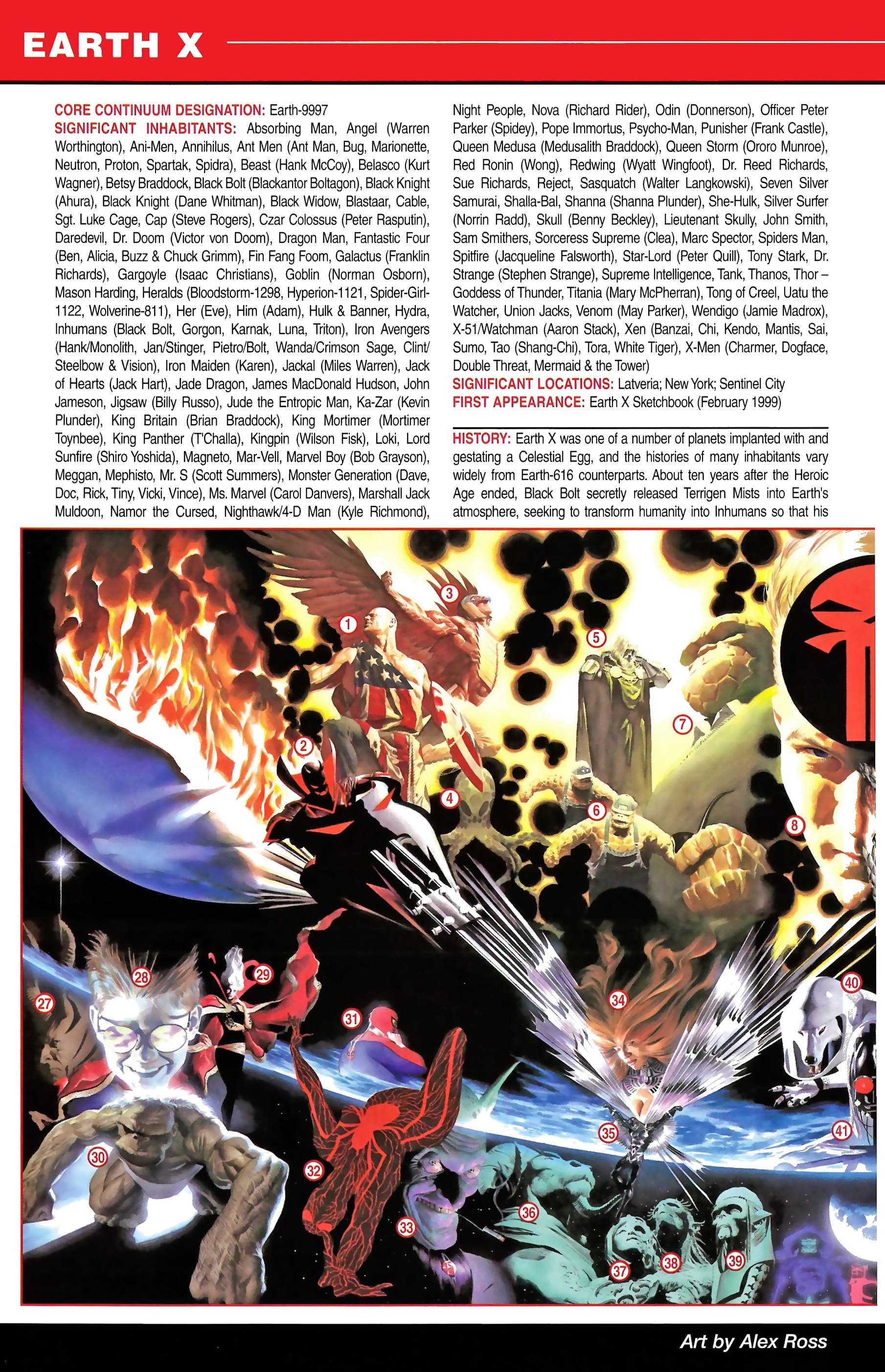 Read online Official Handbook of the Marvel Universe A to Z comic -  Issue # TPB 3 (Part 2) - 120