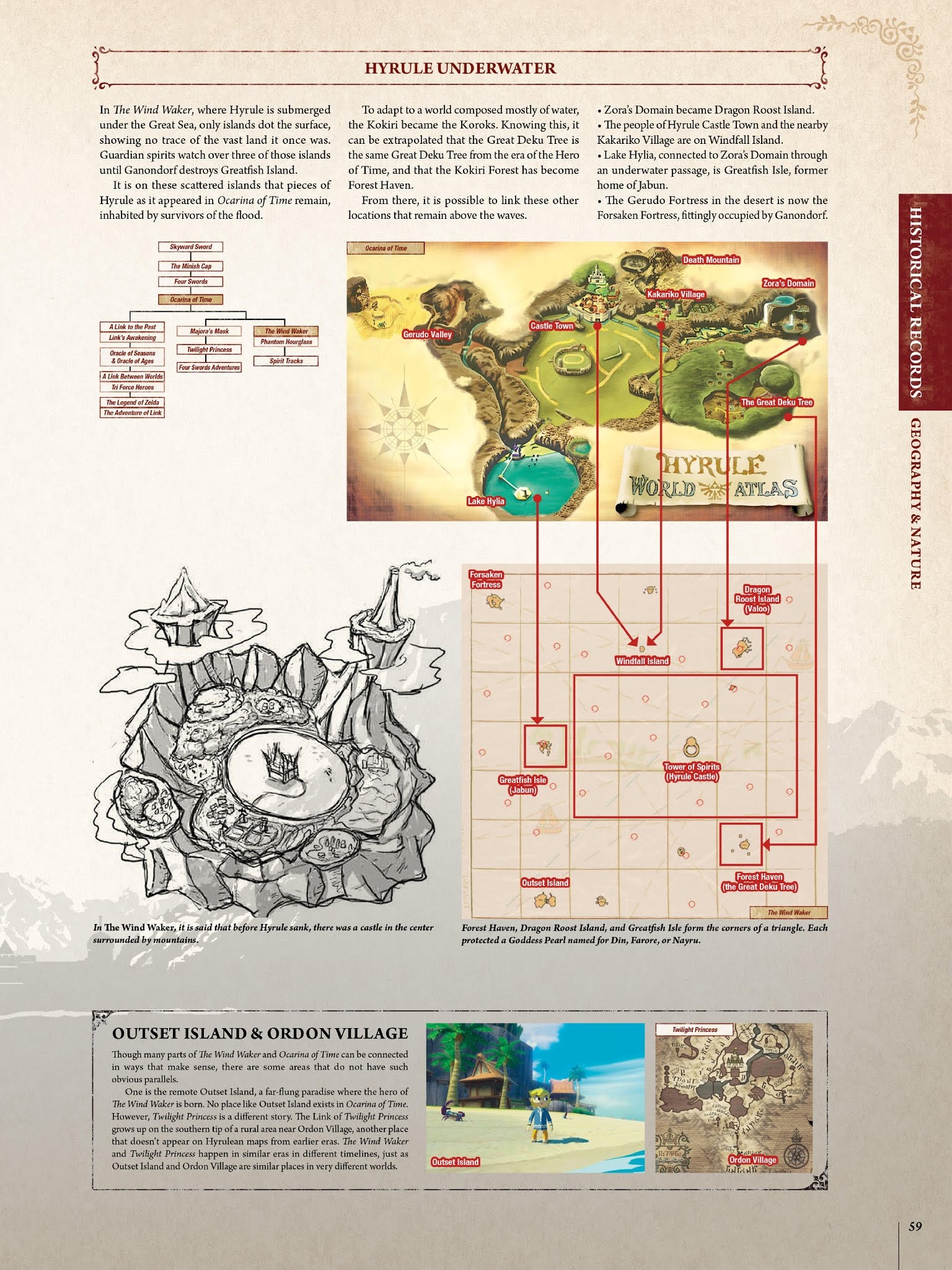 Read online The Legend of Zelda Encyclopedia comic -  Issue # TPB (Part 1) - 63