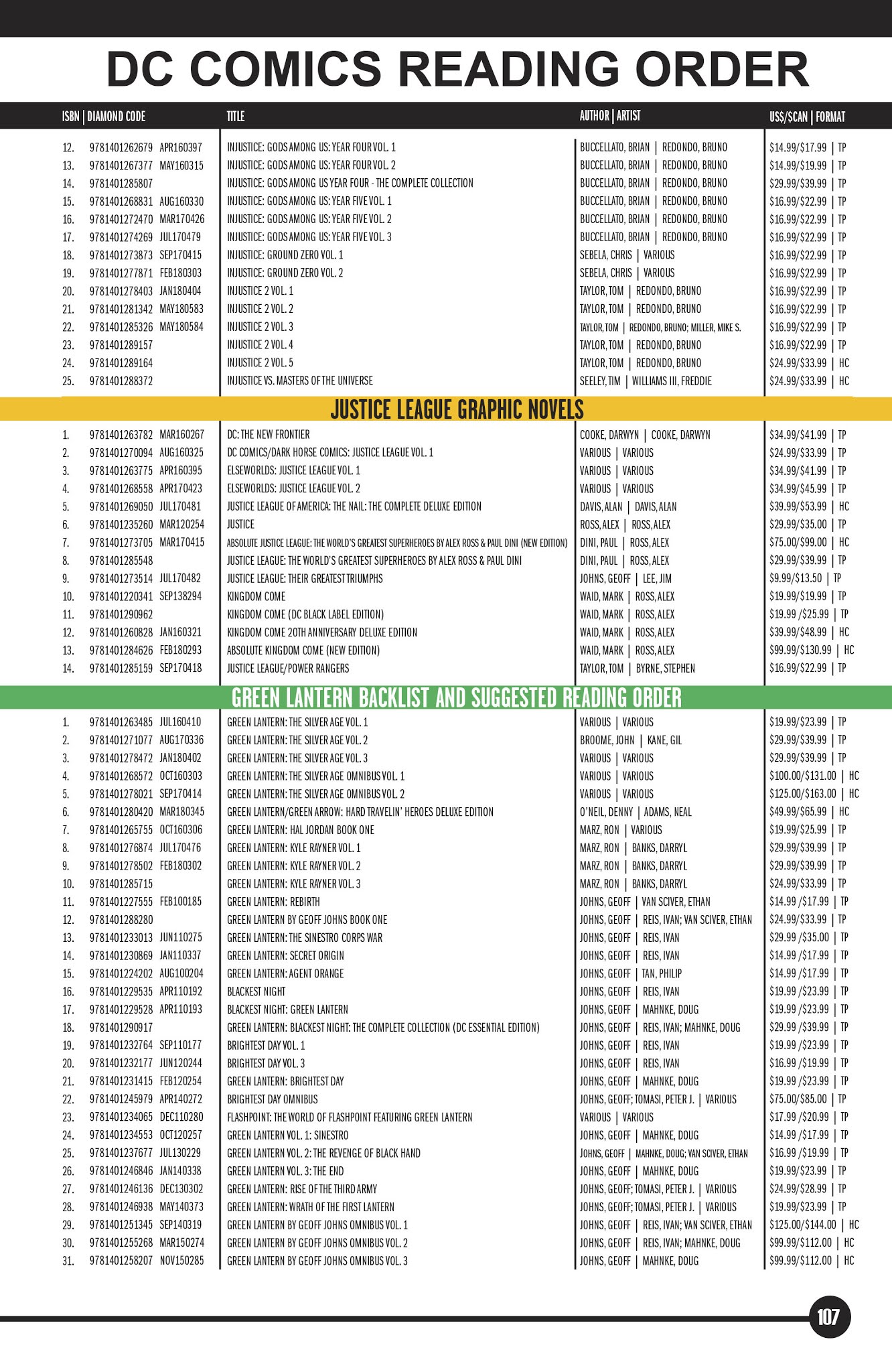 Read online DC Essential Graphic Novels 2019 comic -  Issue # TPB - 104