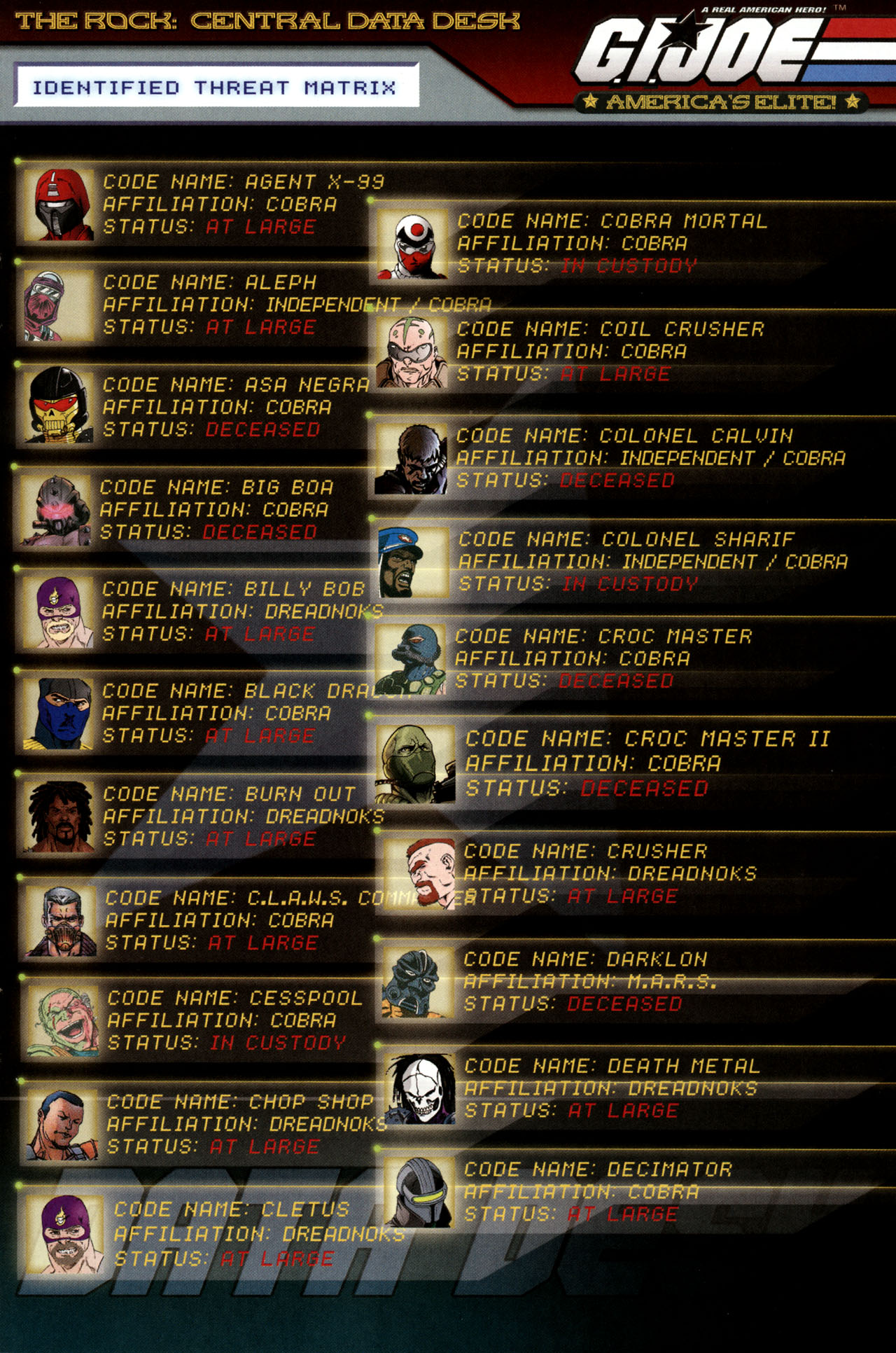 Read online G.I. Joe: Data Desk Handbook comic -  Issue #3 - 41