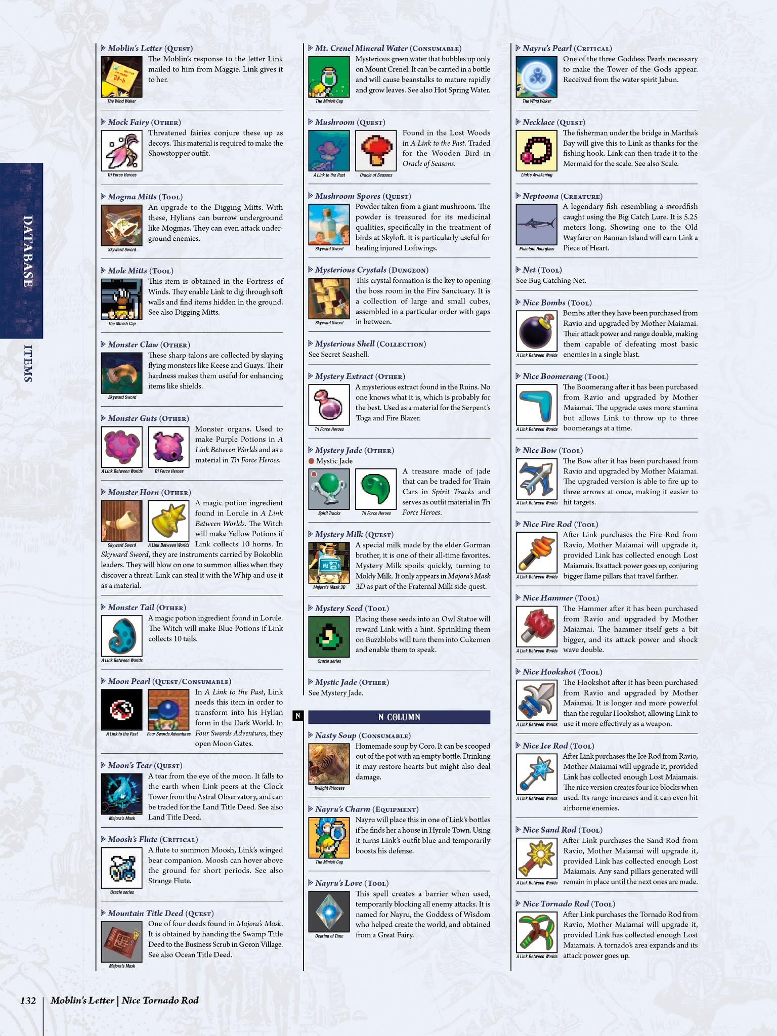 Read online The Legend of Zelda Encyclopedia comic -  Issue # TPB (Part 2) - 36