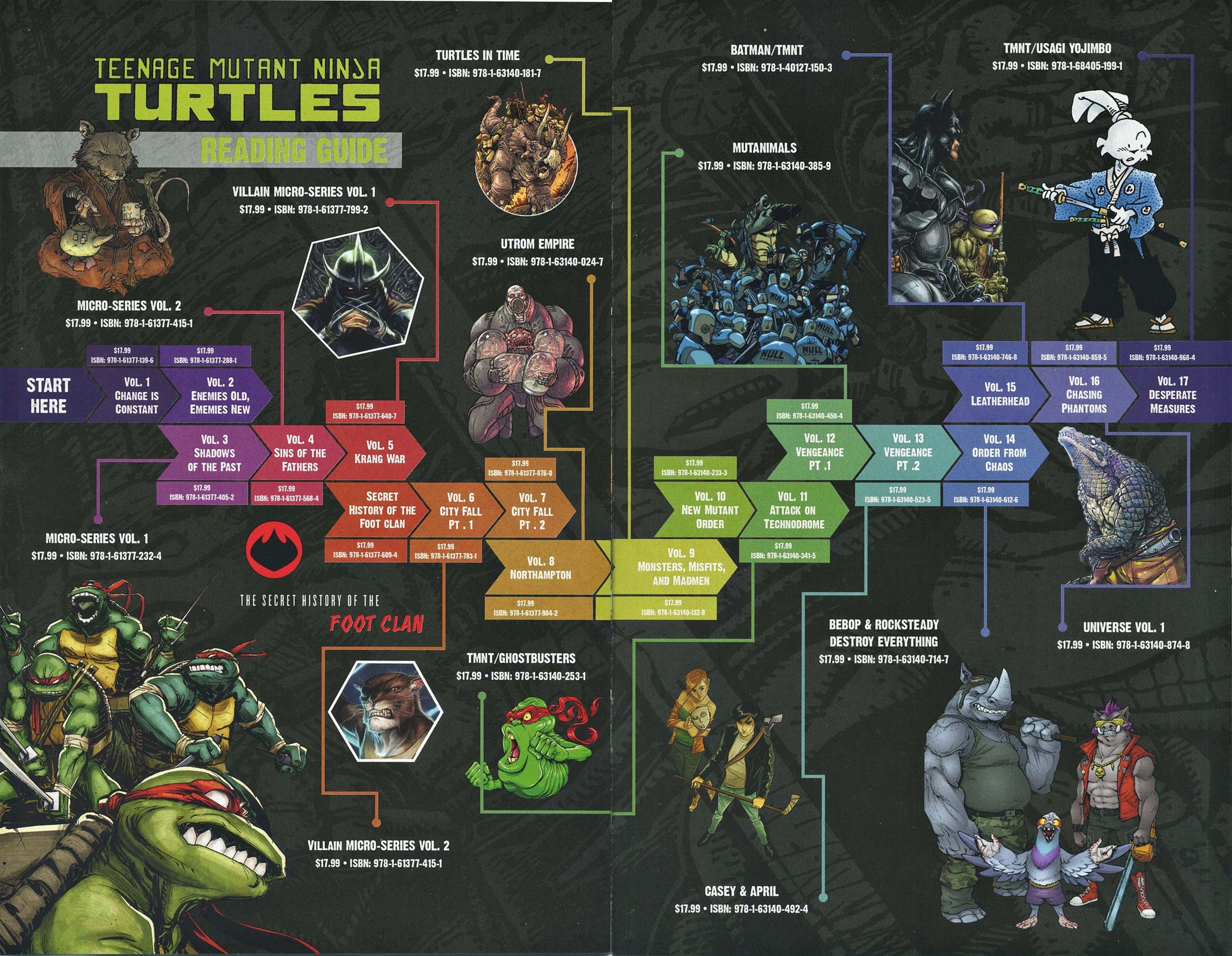 Read online Free Comic Book Day 2019 comic -  Issue # TMNT - 26