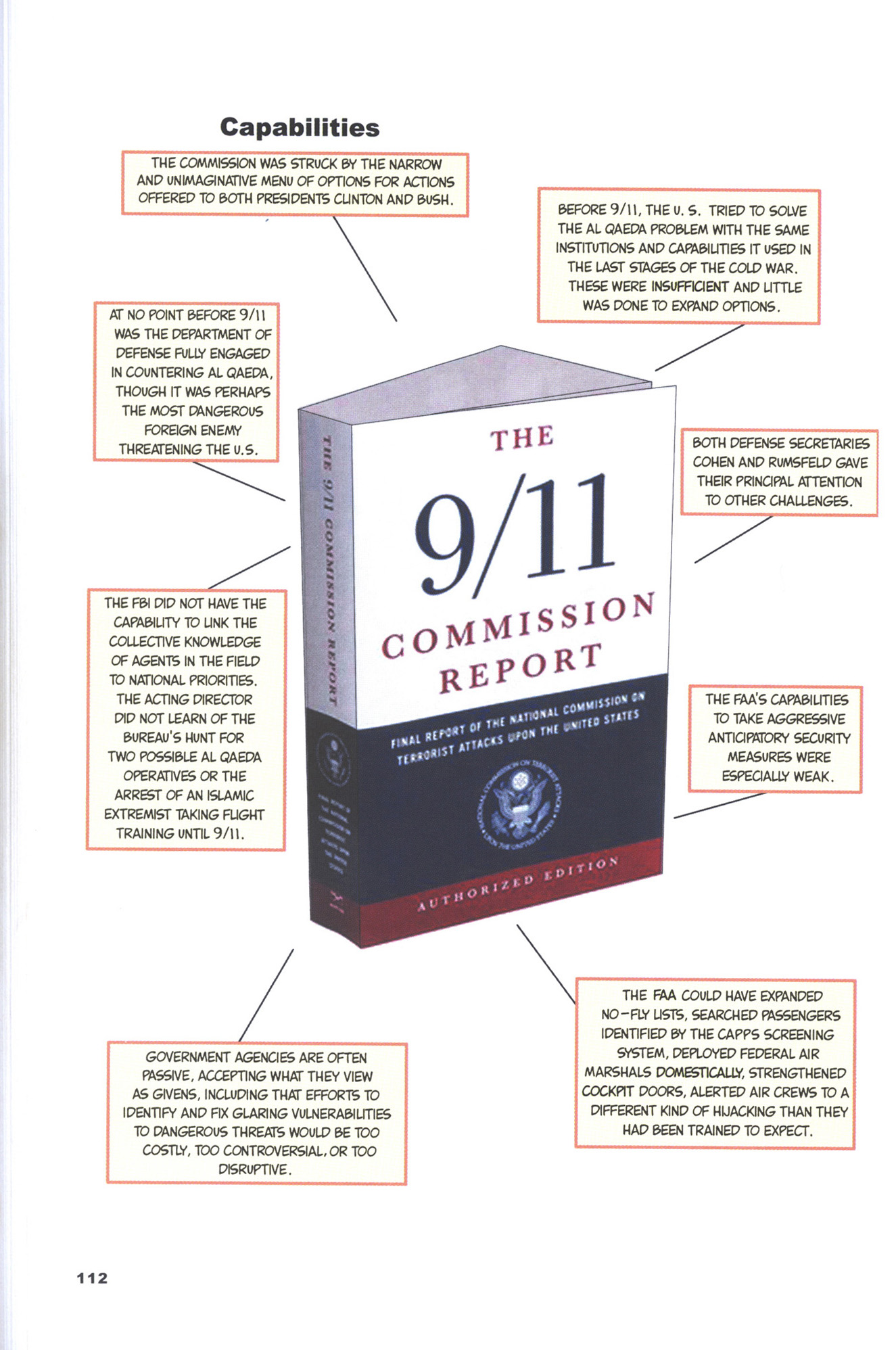 Read online The 9/11 Report comic -  Issue # TPB - 116