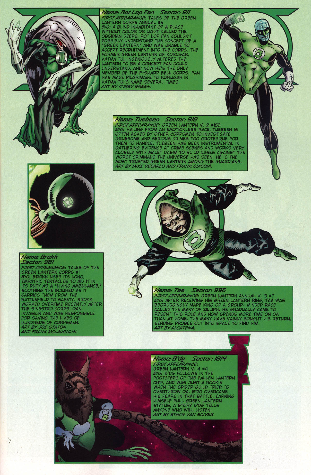 Read online Green Lantern/Sinestro Corps Secret Files comic -  Issue # Full - 24