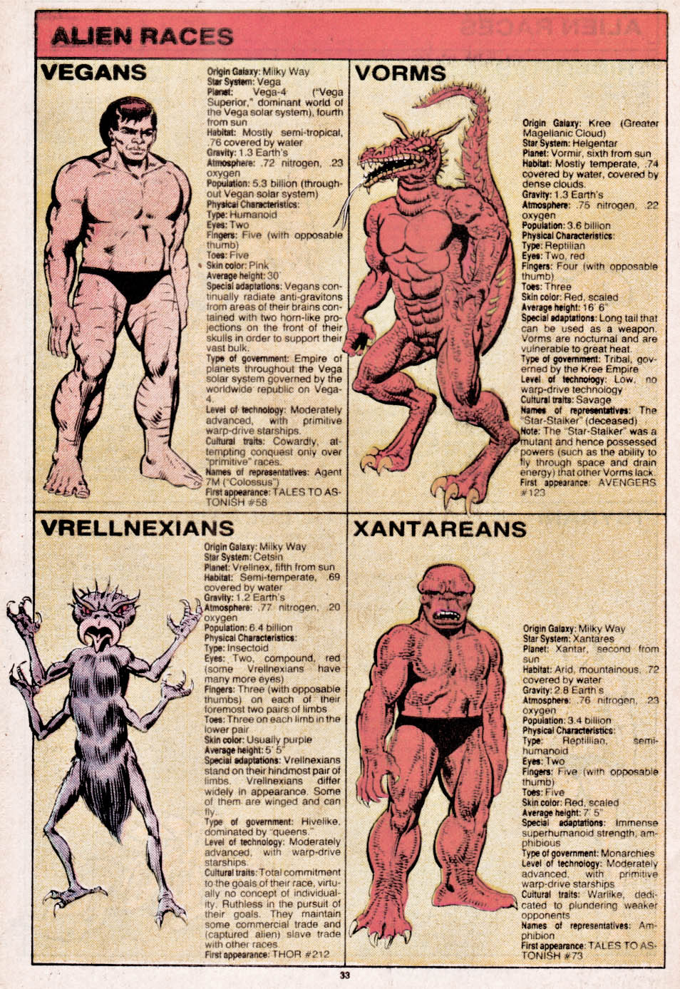 The Official Handbook of the Marvel Universe issue 11 - Page 34