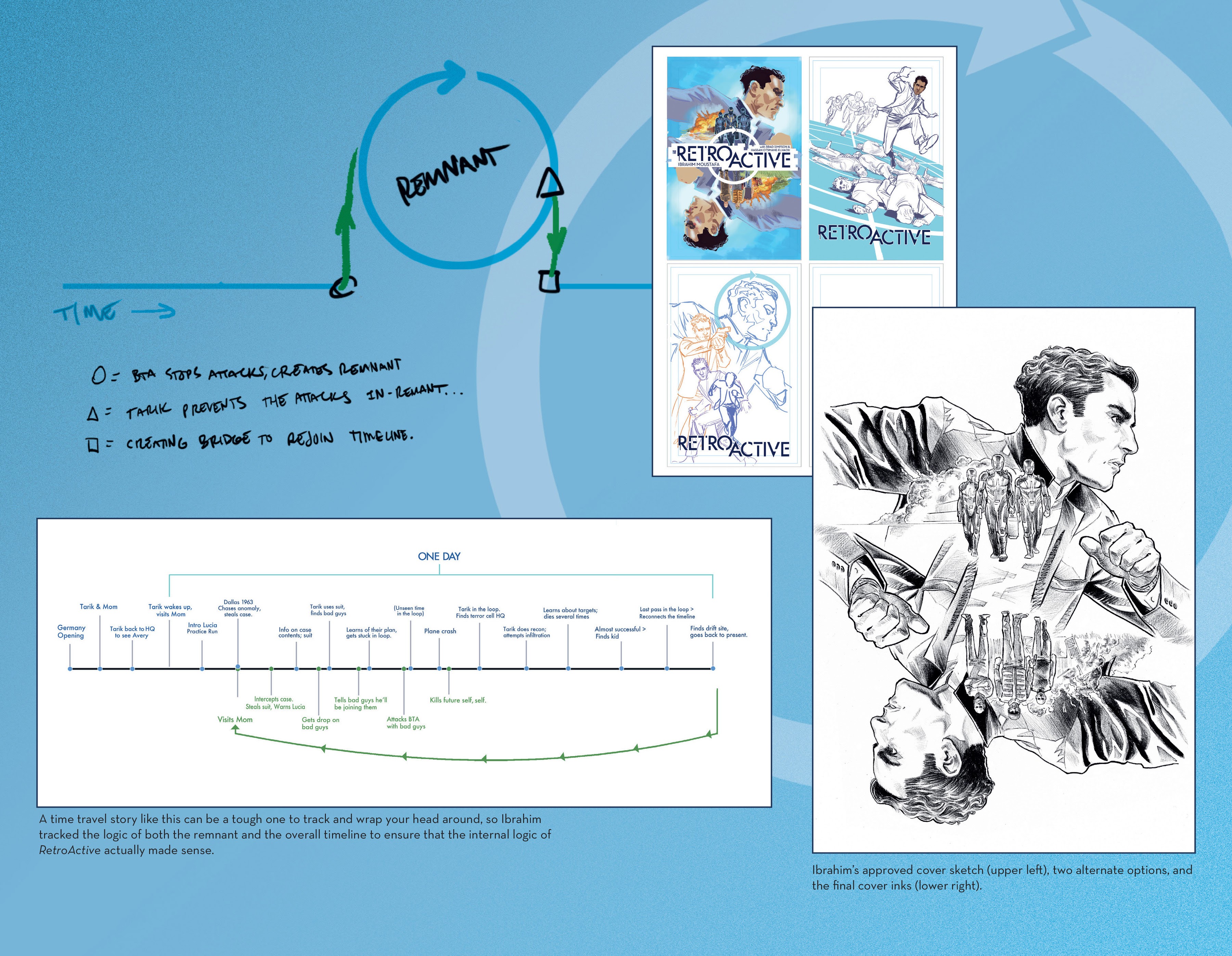 Read online RetroActive comic -  Issue # TPB - 134