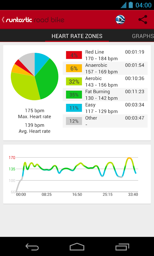 Runtastic Road    Bike PRO v1.5 APK Health & Fitness Apps Free Download ...