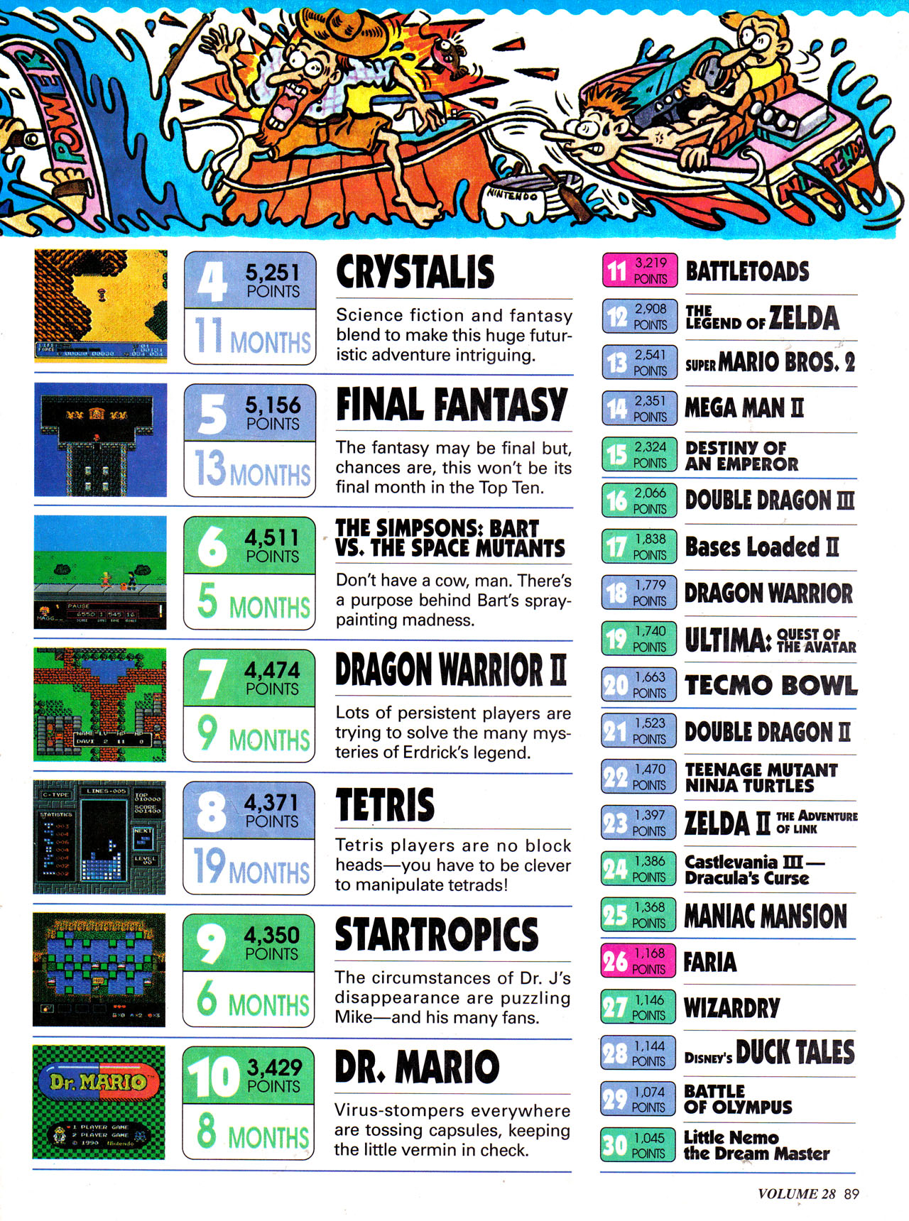 Read online Nintendo Power comic -  Issue #28 - 98