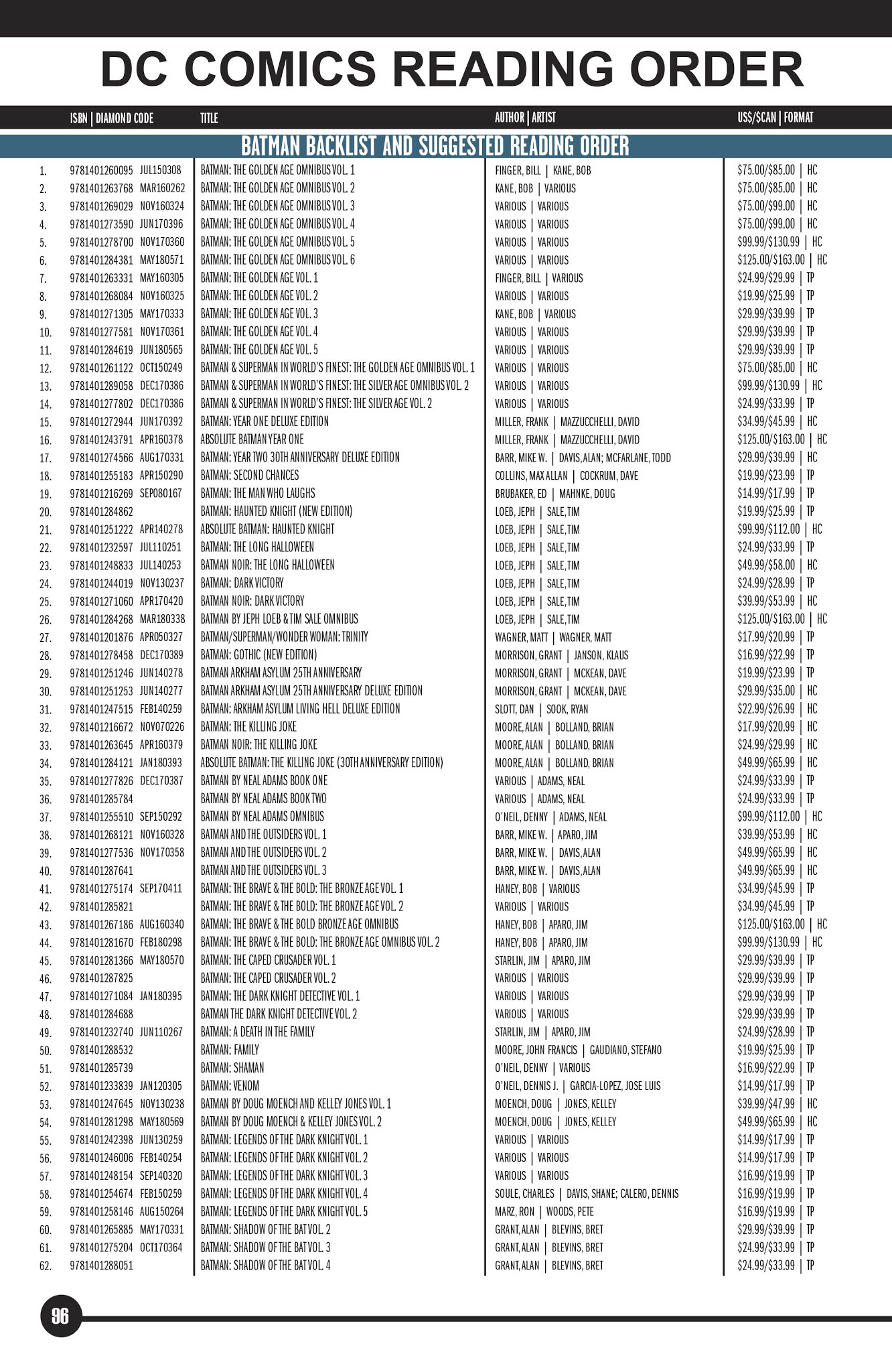 Read online DC Essential Graphic Novels 2019 comic -  Issue # TPB - 93