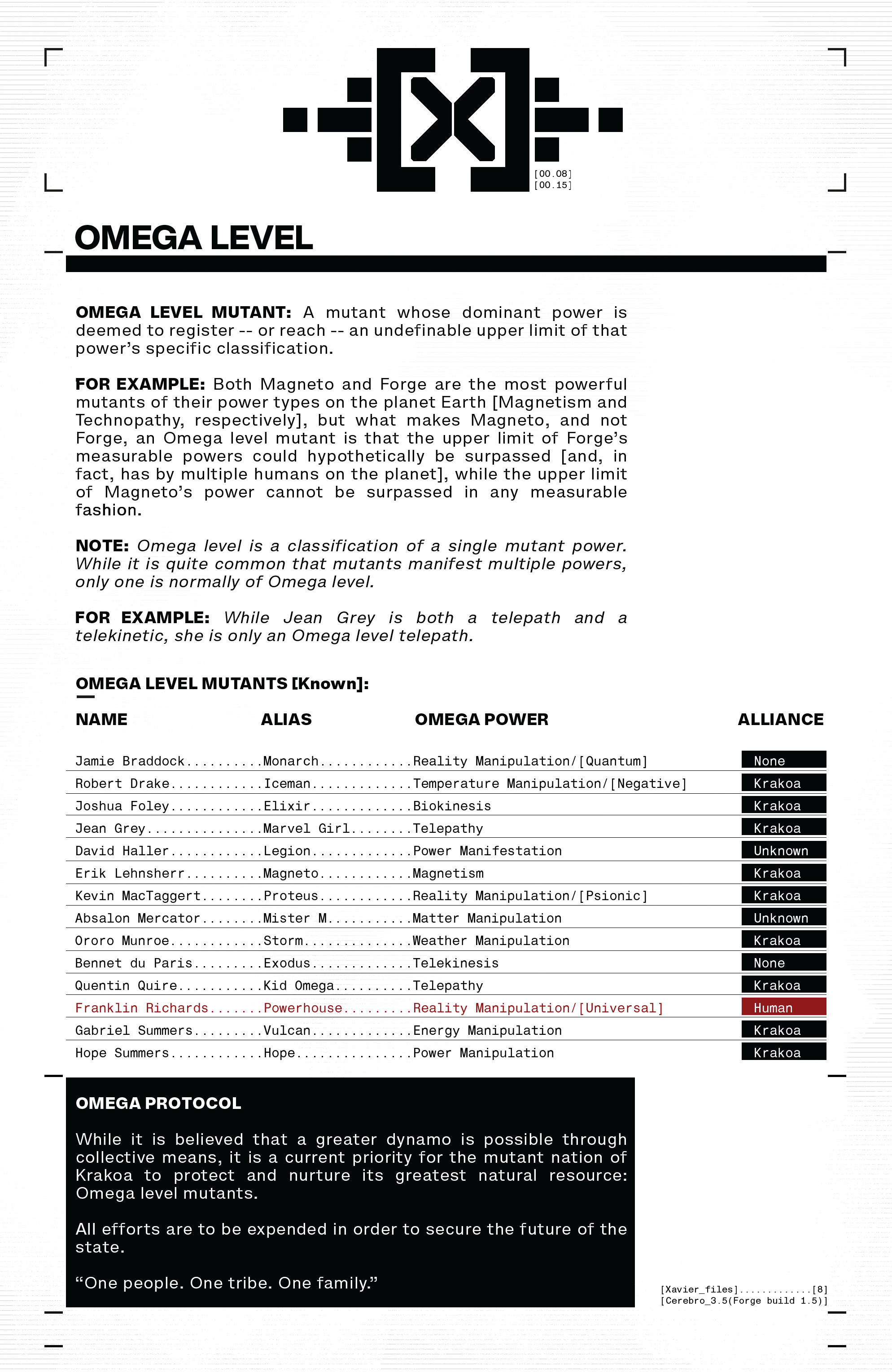 Read online House of X/Powers of X comic -  Issue # TPB (Part 1) - 44