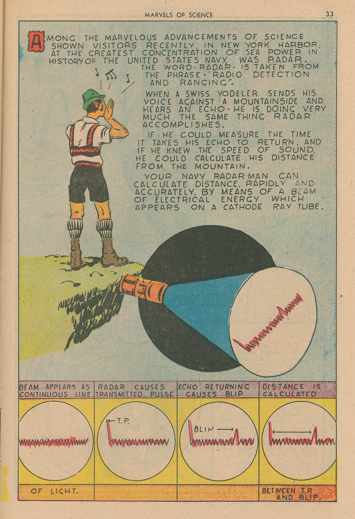Read online Marvels Of Science comic -  Issue #1 - 35