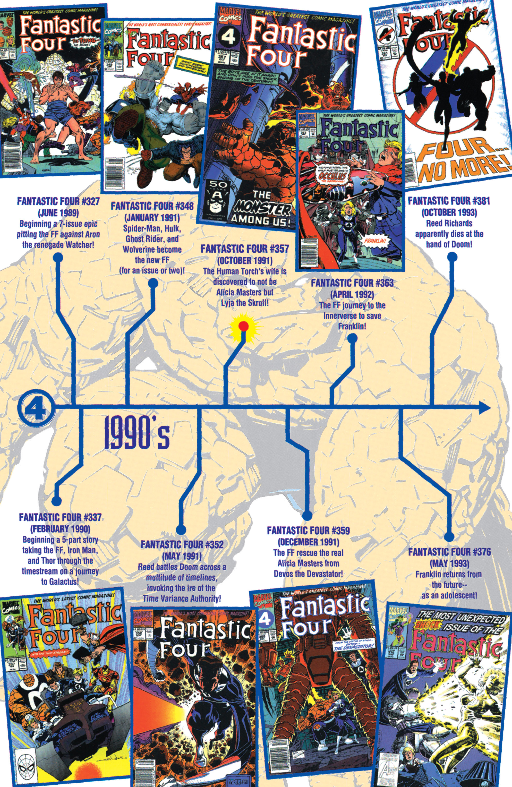 Read online Fantastic Four: The Legend comic -  Issue # Full - 34