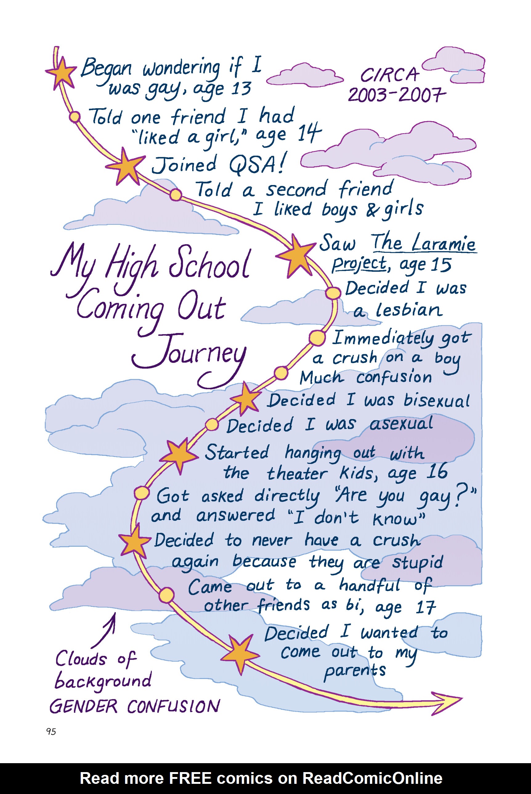 Read online Gender Queer: A Memoir comic -  Issue # TPB (Part 1) - 94