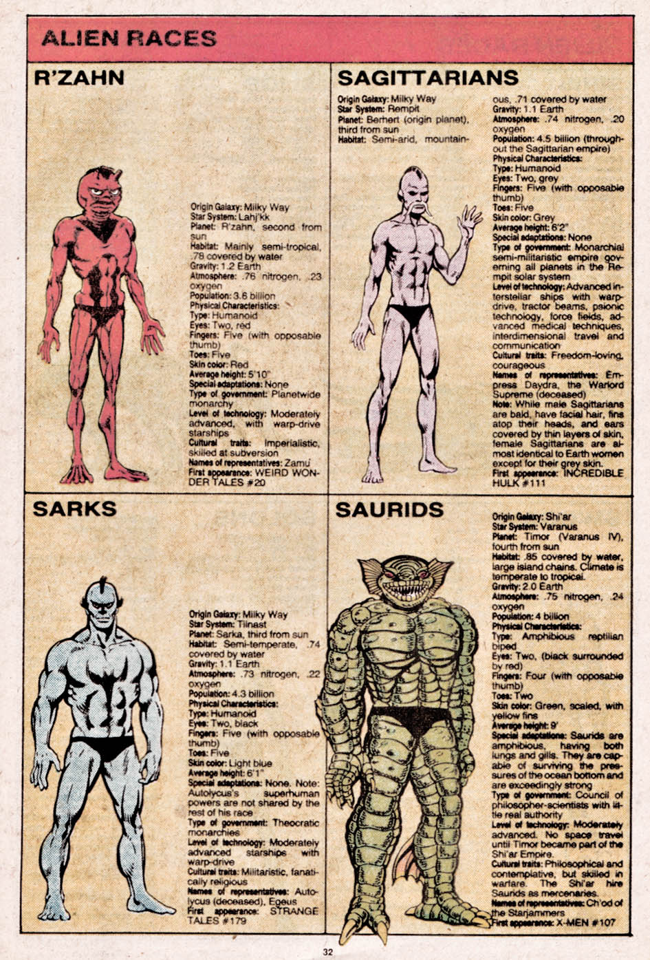 The Official Handbook of the Marvel Universe issue 9 - Page 32