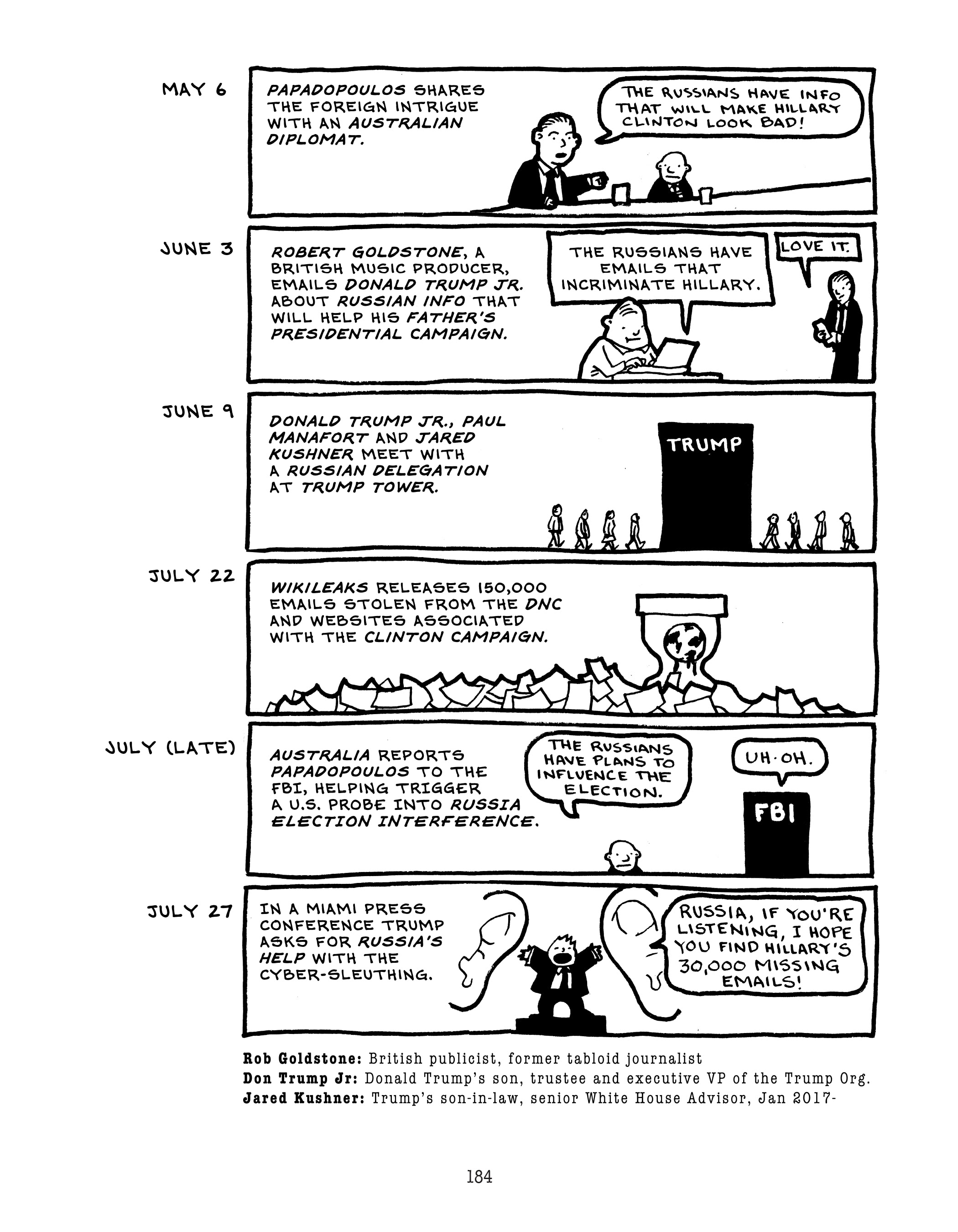 Read online The Mueller Report Graphic Novel comic -  Issue # TPB (Part 2) - 78