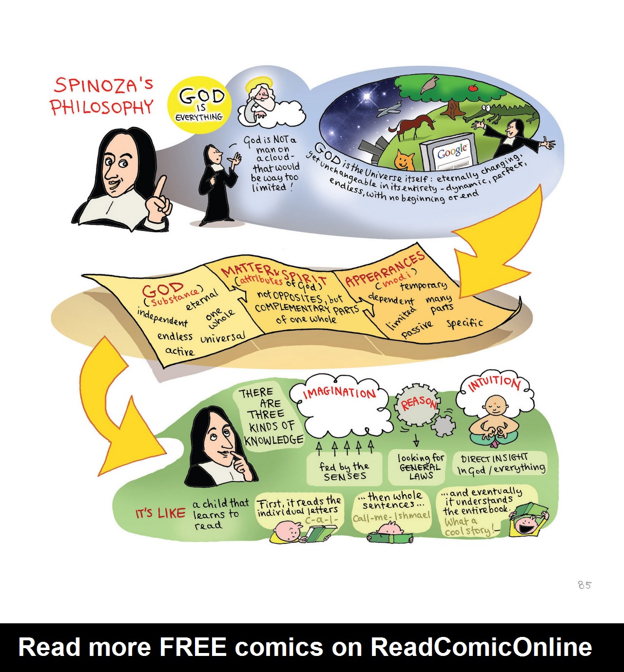 Read online Philosophy: A Discovery in Comics comic -  Issue # TPB - 86