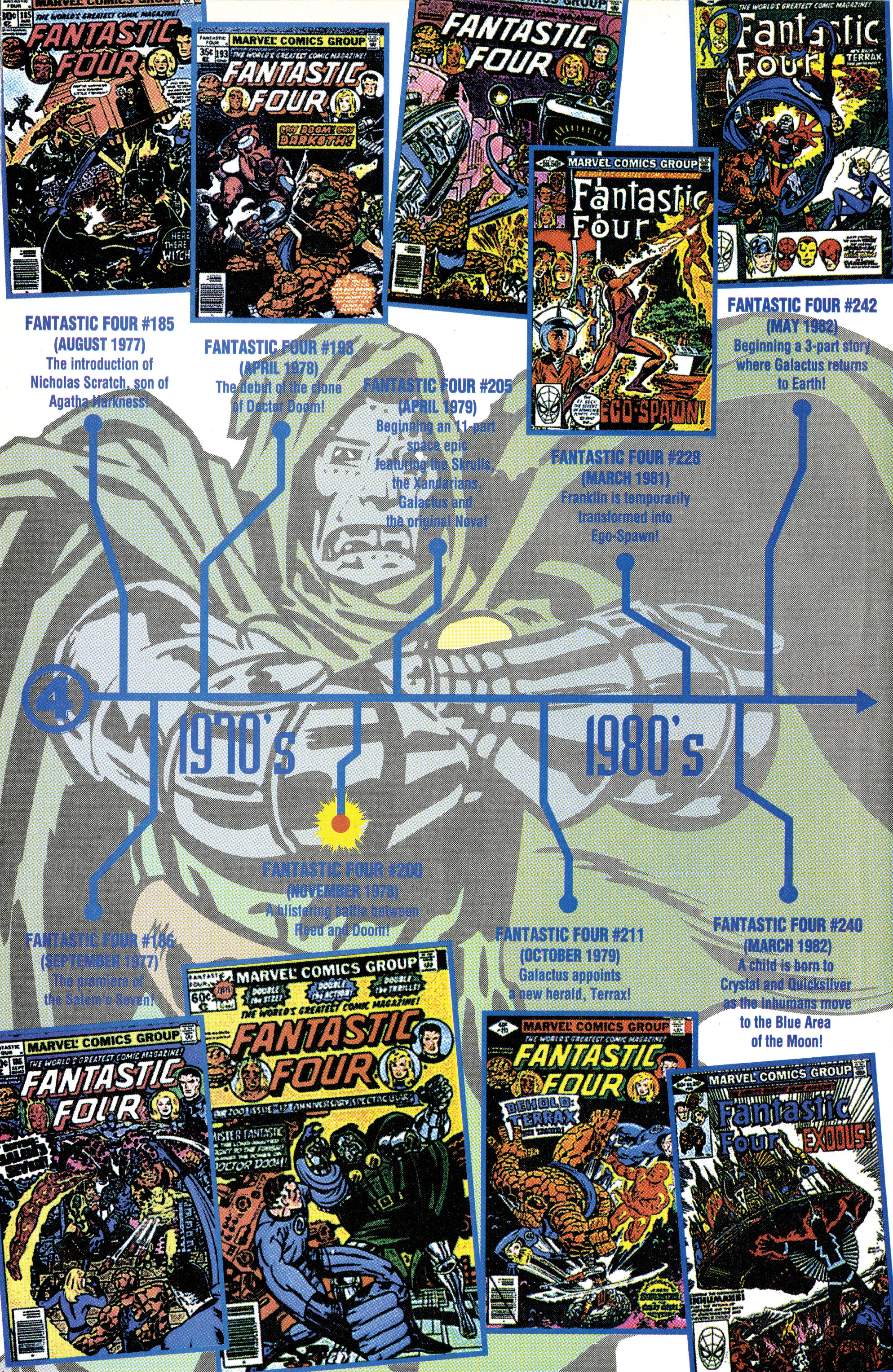 Read online Fantastic Four: The Legend comic -  Issue # Full - 31