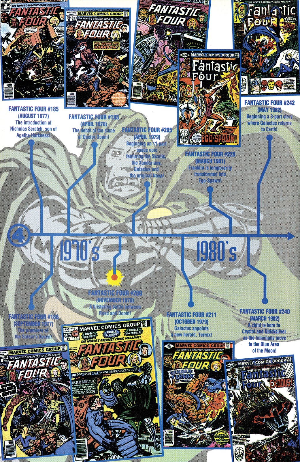 Fantastic Four: The Legend issue Full - Page 31